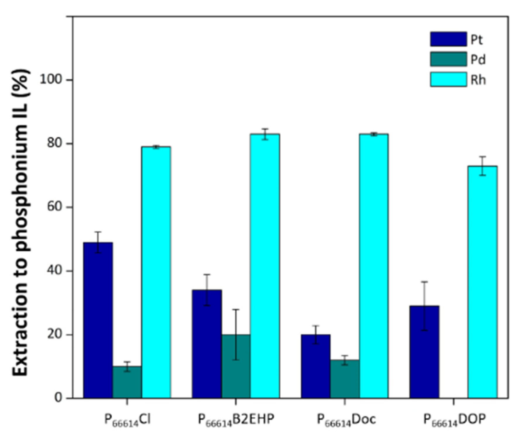 Molecules 26 07204 g002 550