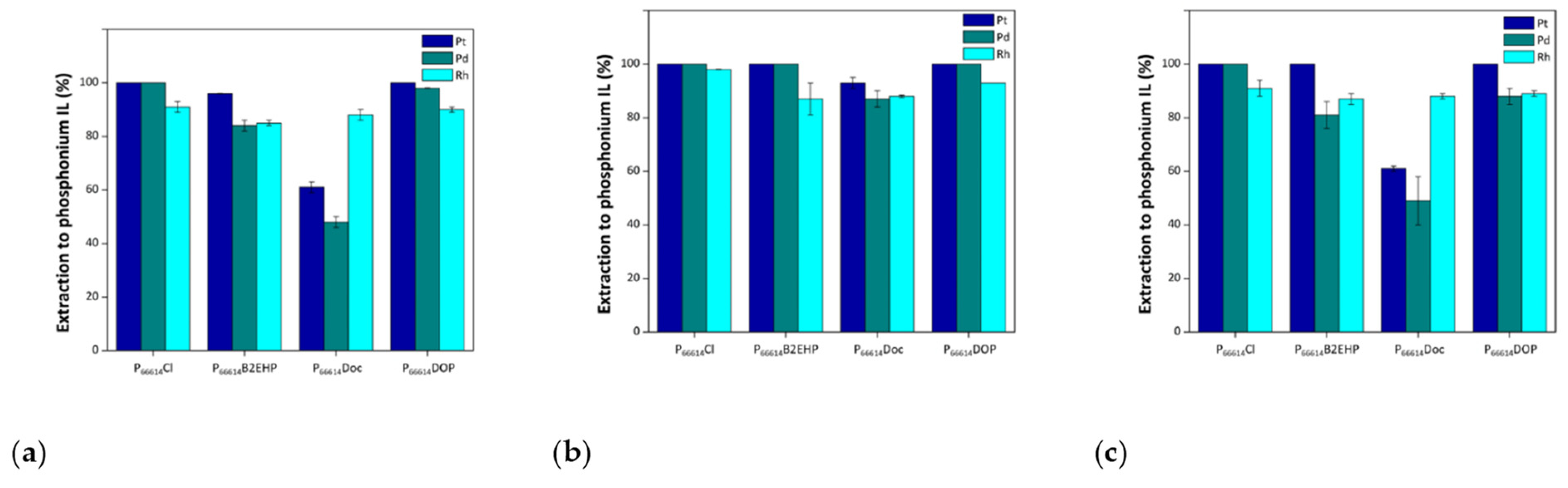 Molecules 26 07204 g003 550