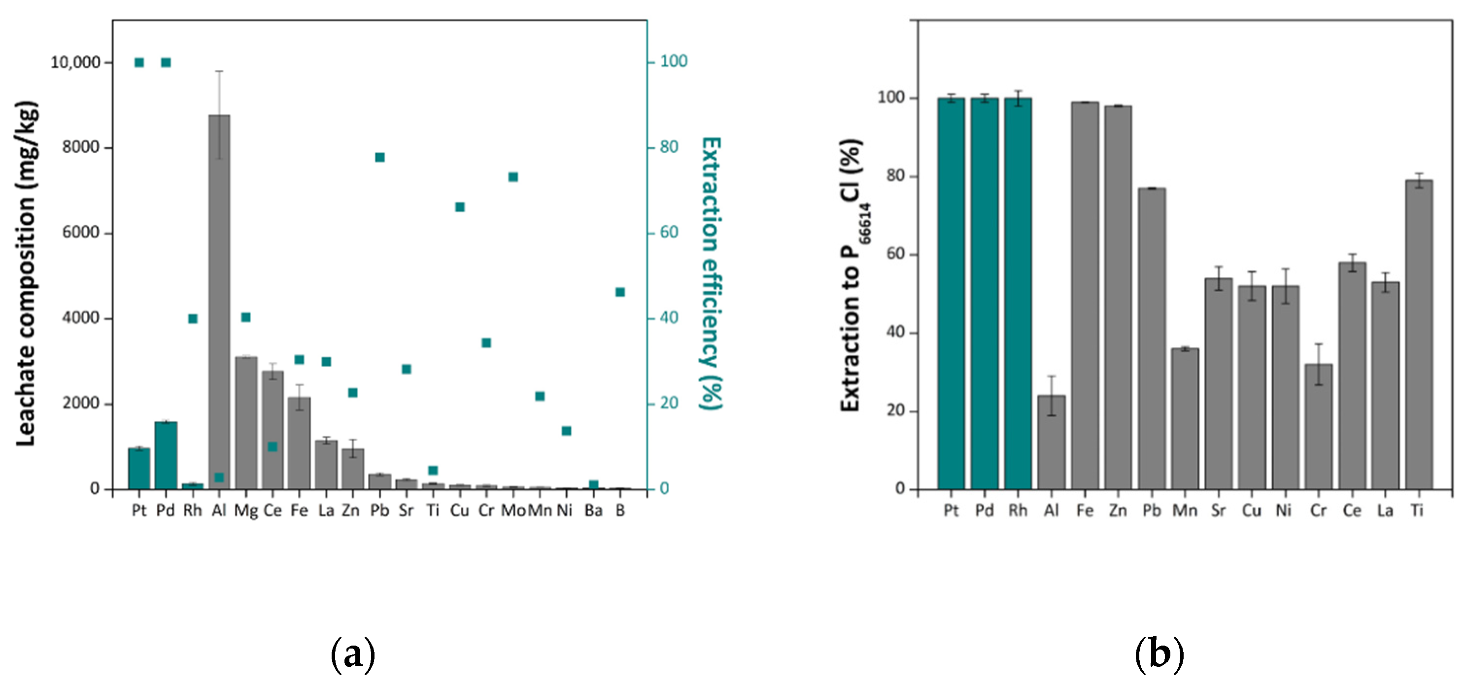 Molecules 26 07204 g006 550