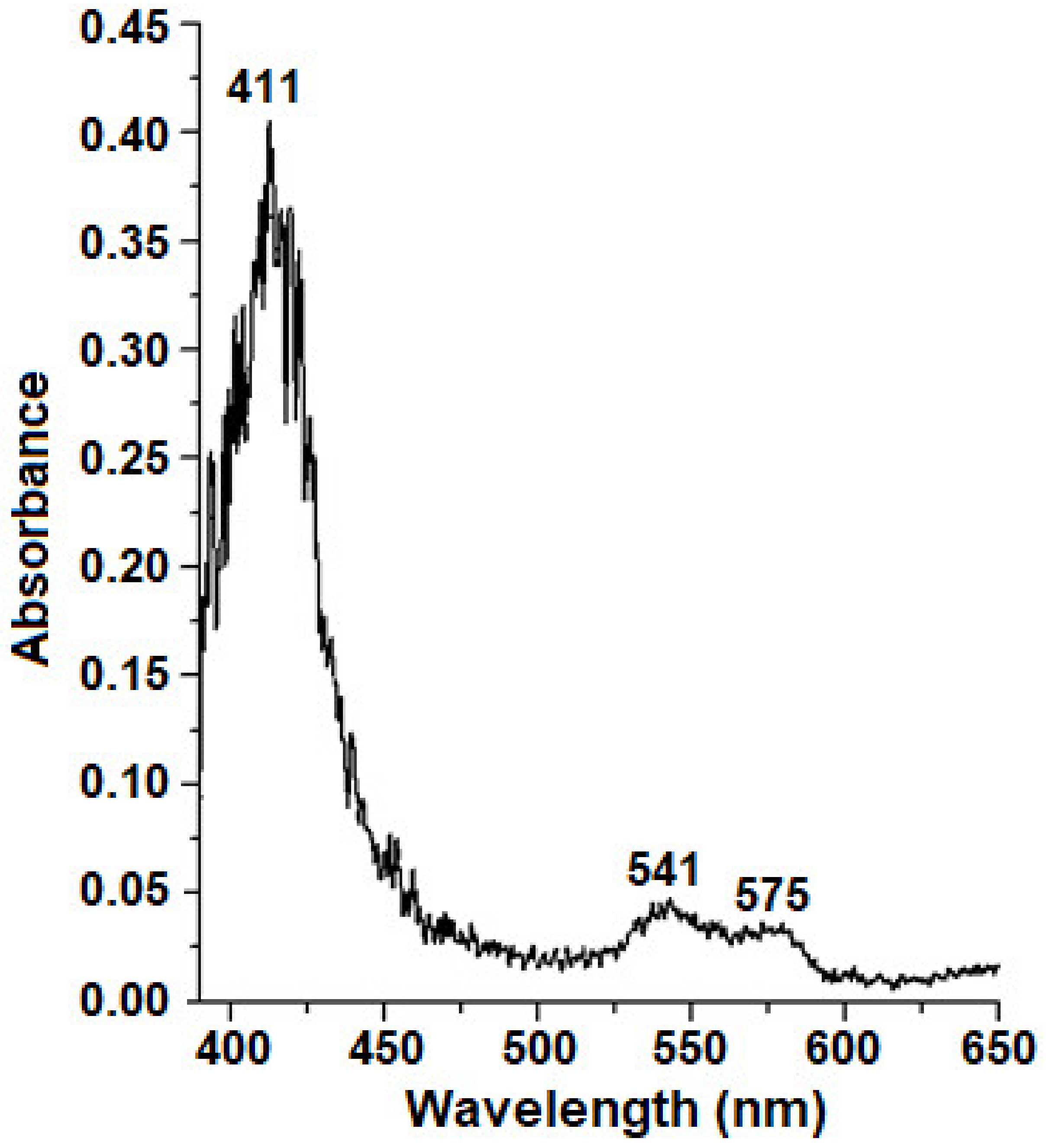 Molecules 26 07207 g001 Molecules 26 07207 g001