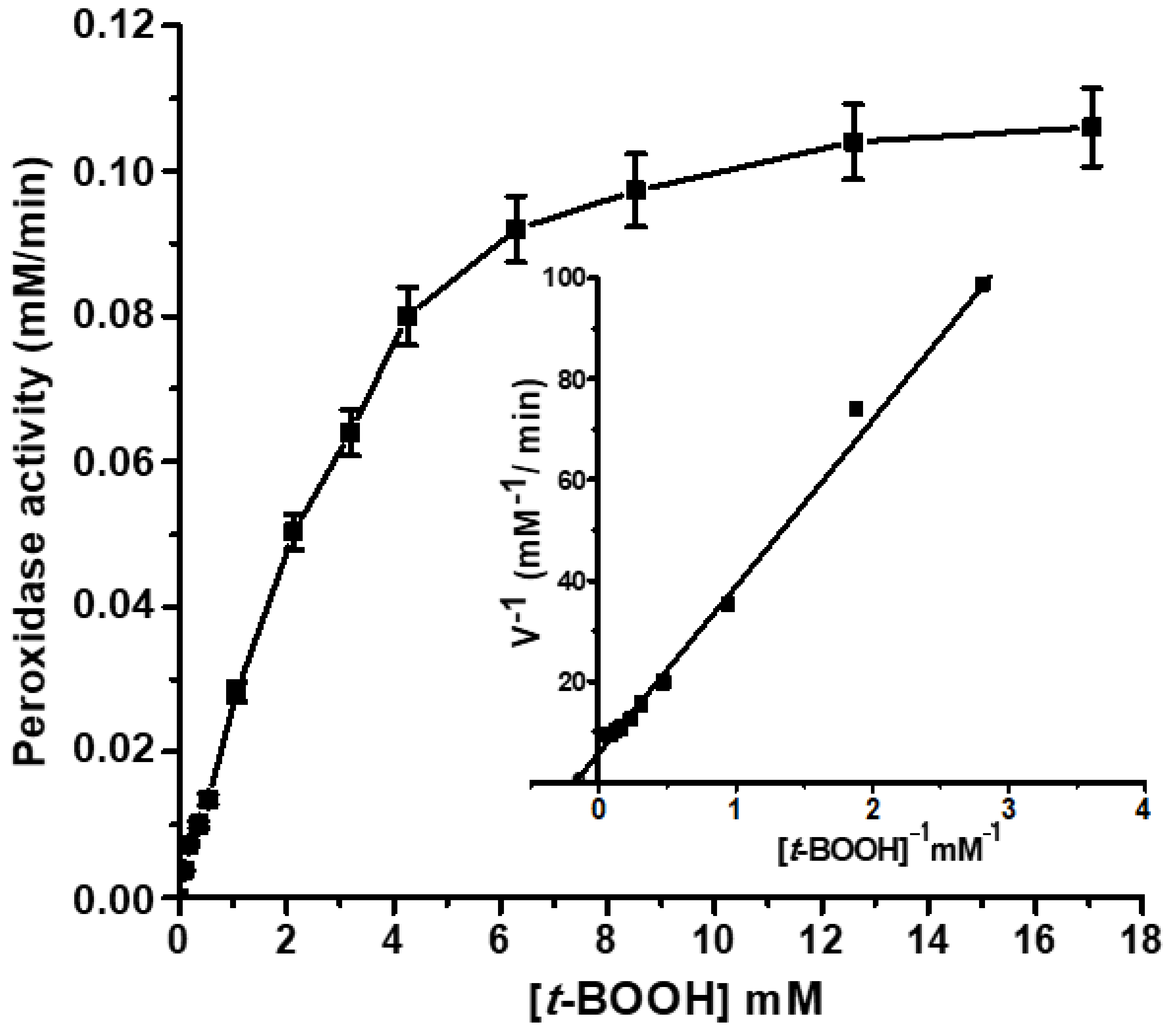 Molecules 26 07207 g005 Molecules 26 07207 g005