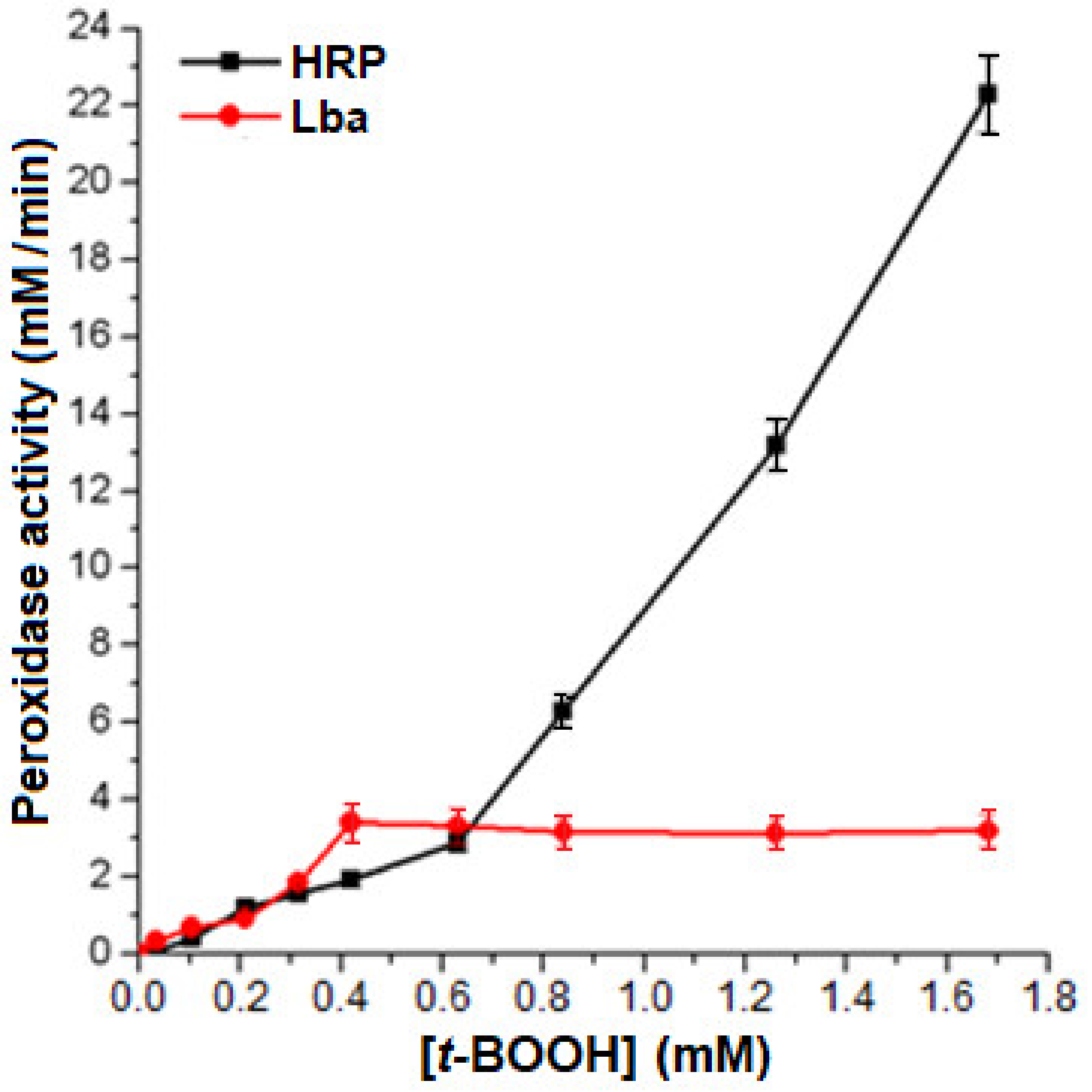 Molecules 26 07207 g006 Molecules 26 07207 g006