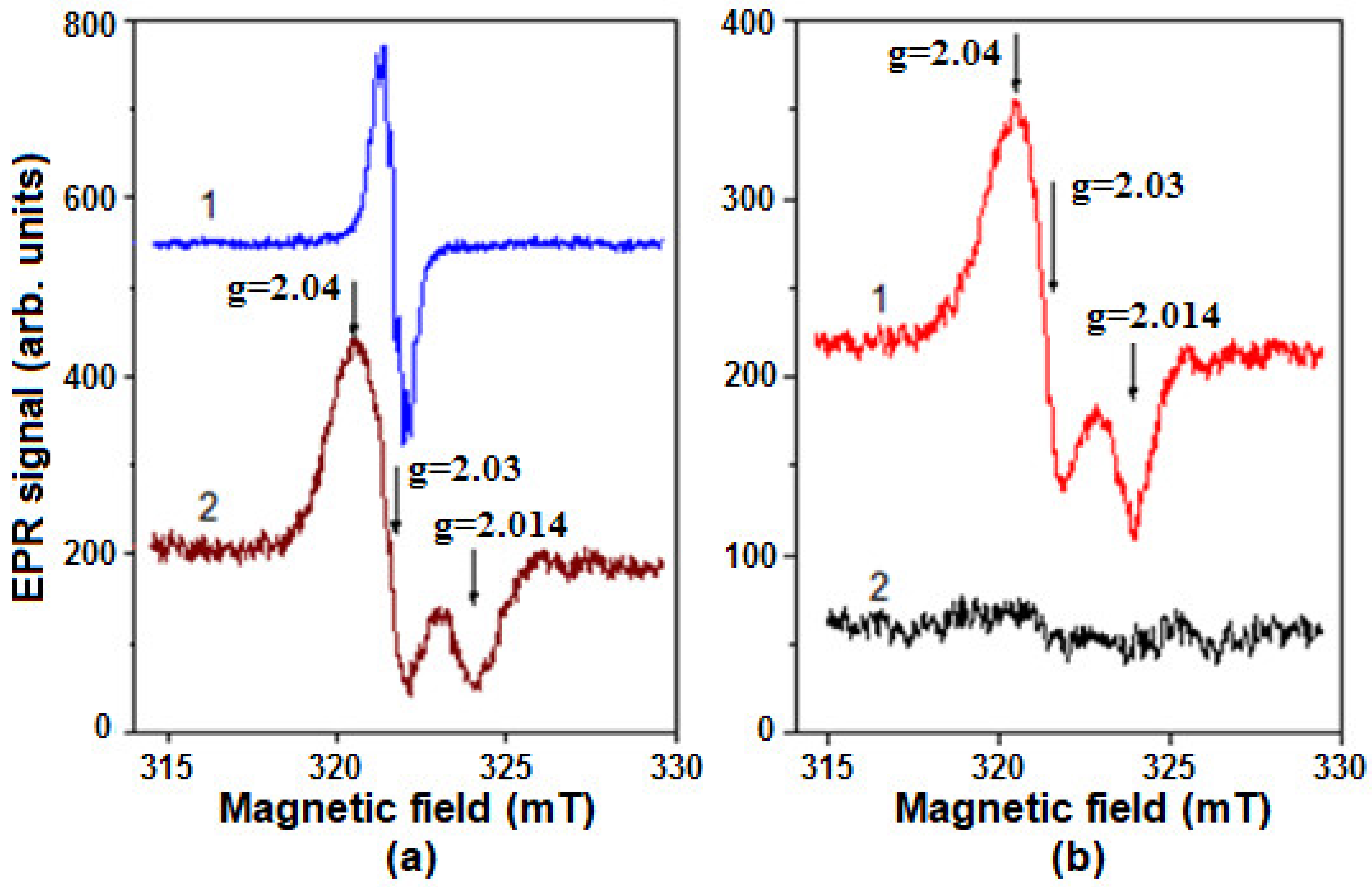 Molecules 26 07207 g008 Molecules 26 07207 g008