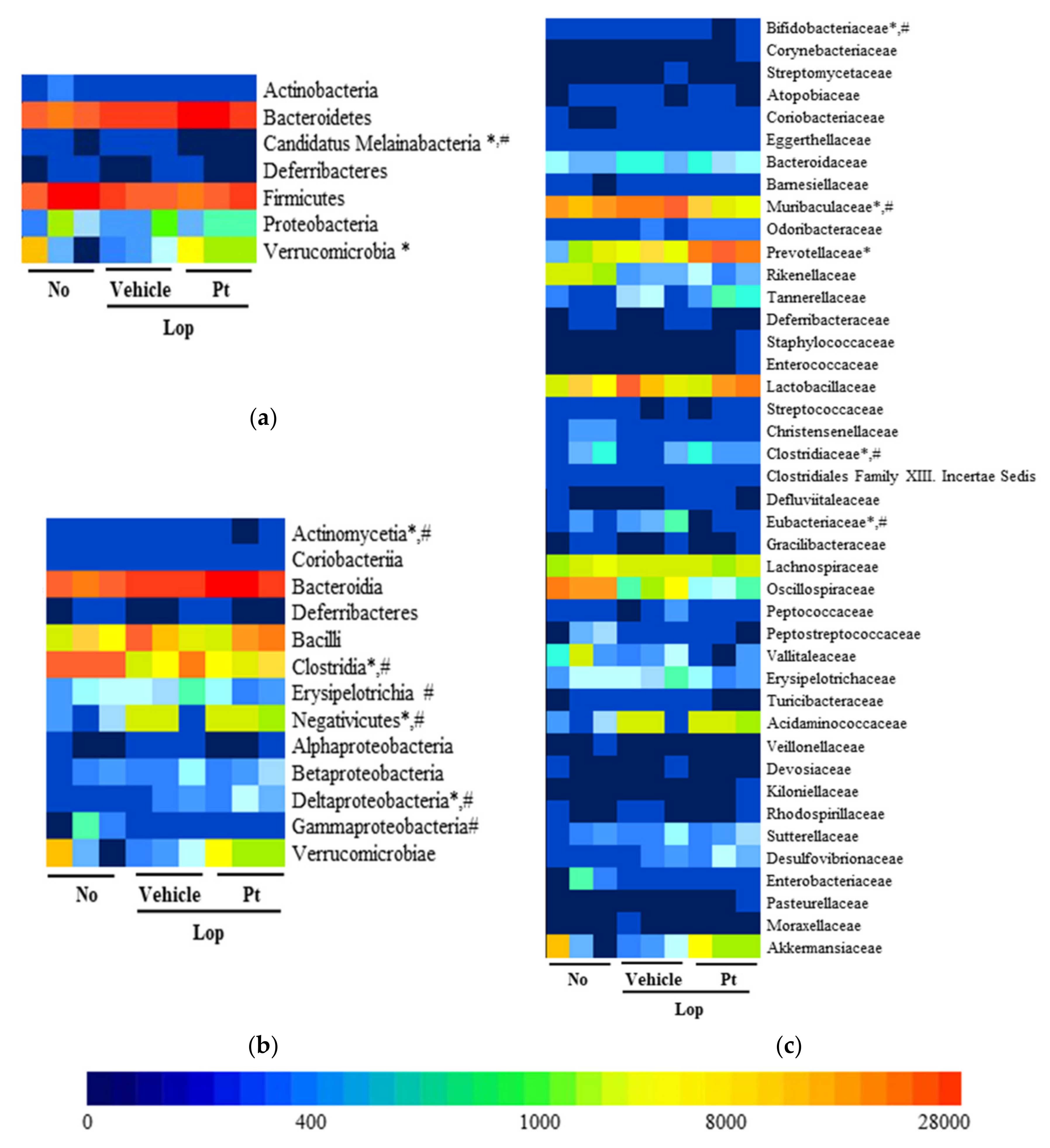Molecules 26 07209 g008 550