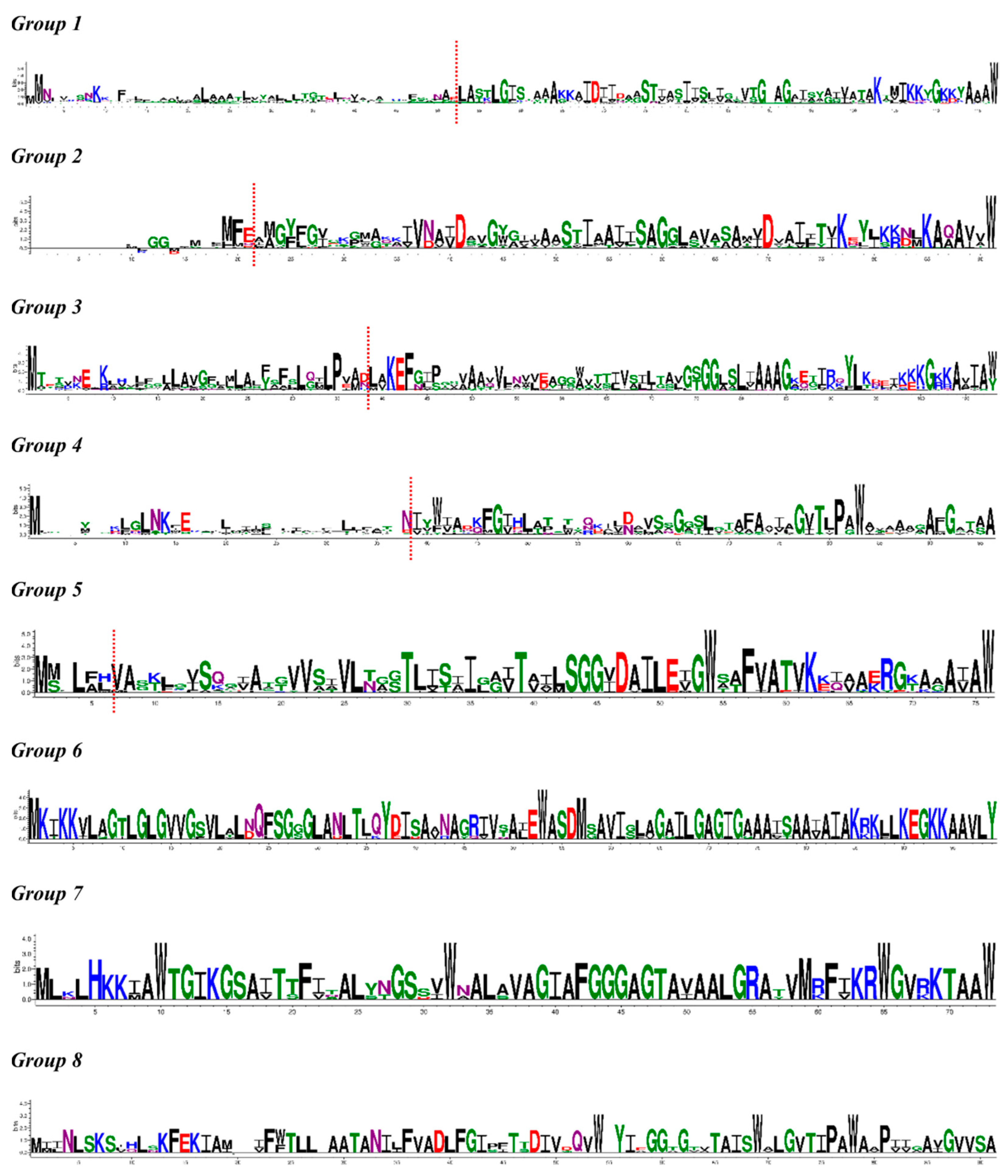 Molecules 26 07218 g003