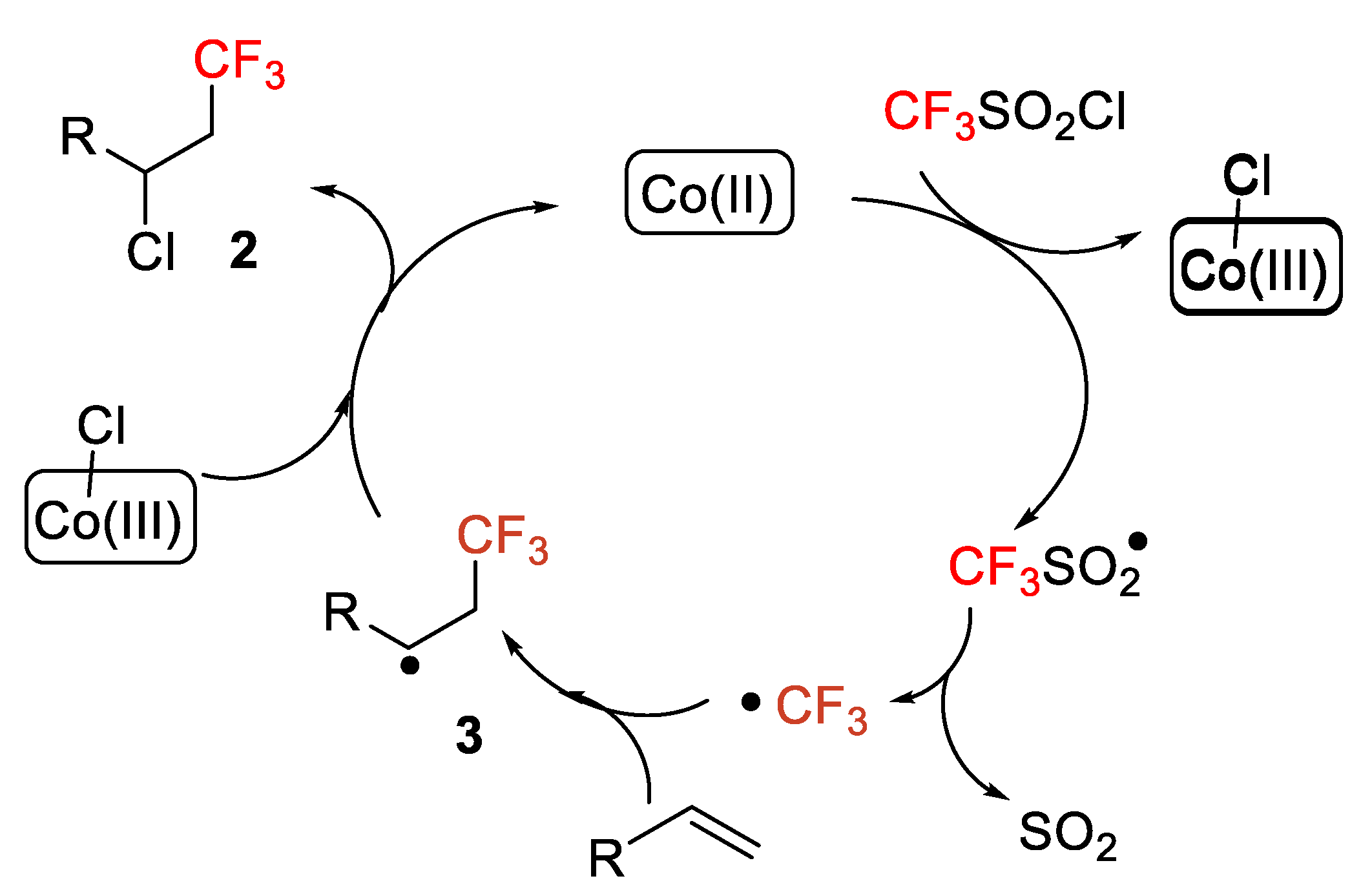 Molecules 26 07221 sch005 550