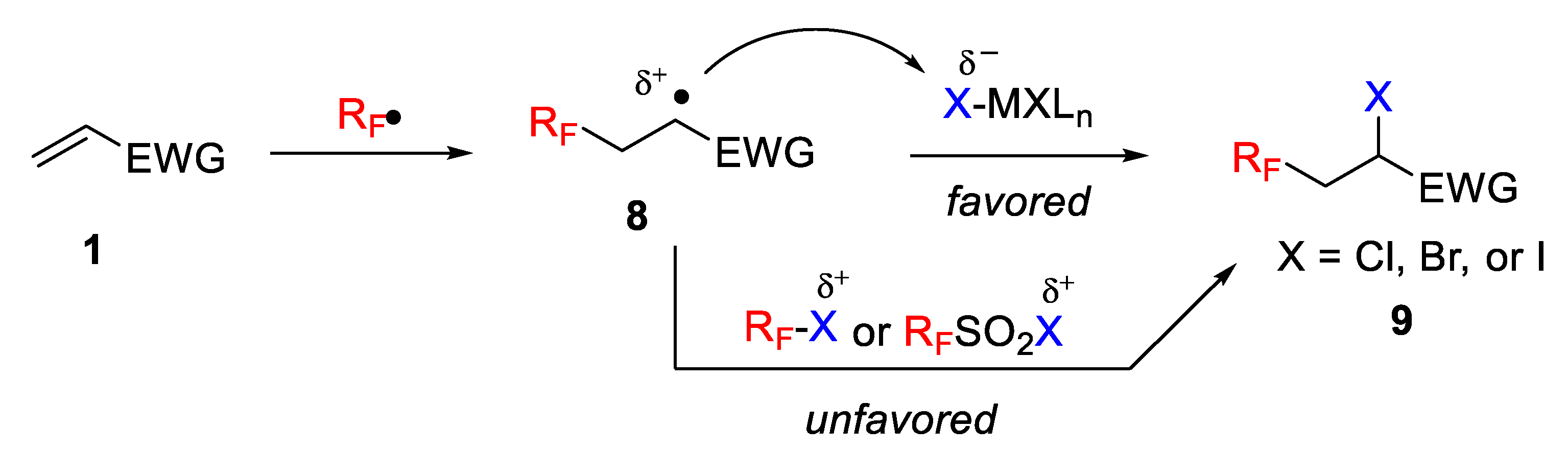 Molecules 26 07221 sch008 550