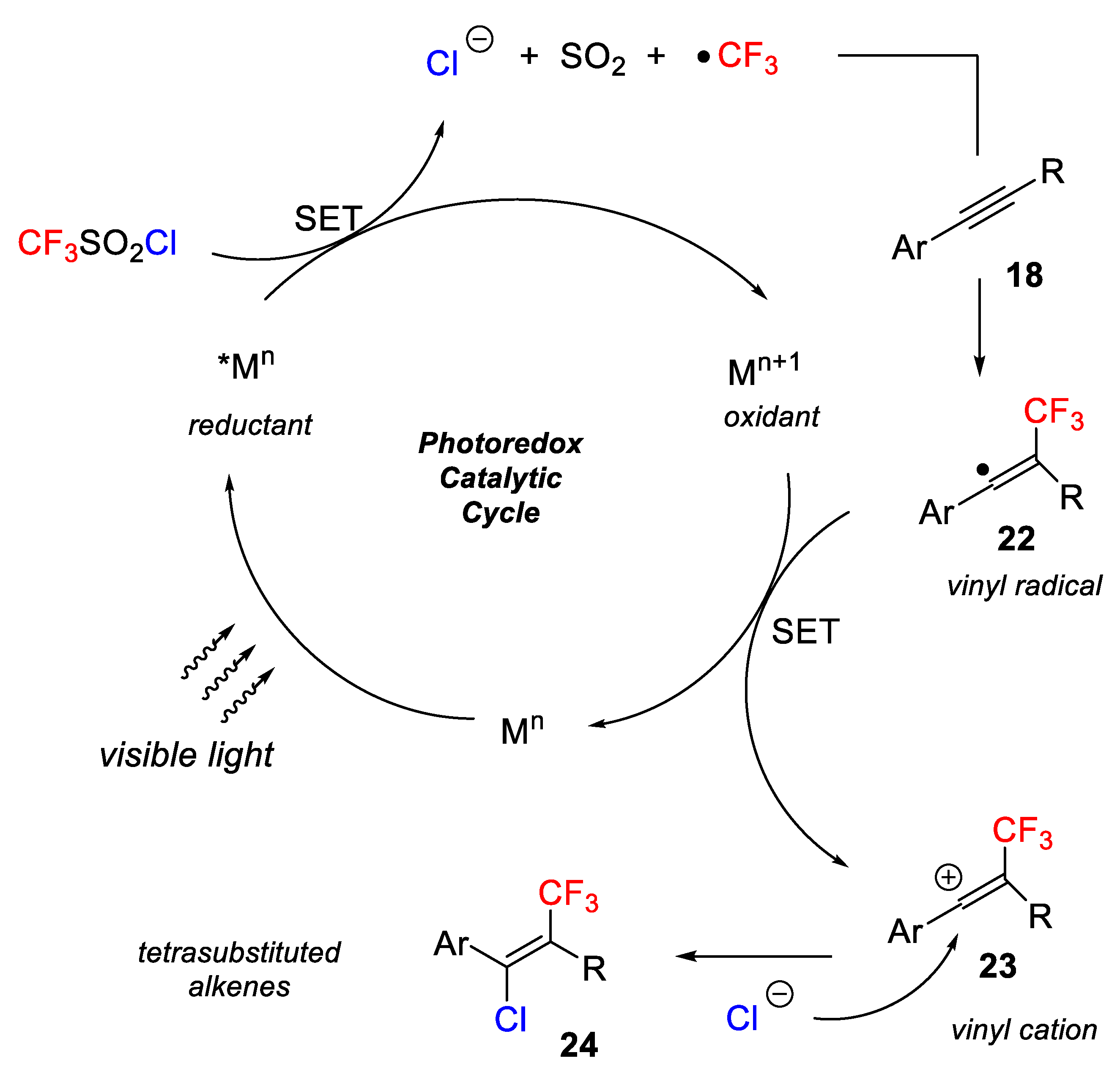 Molecules 26 07221 sch017 550