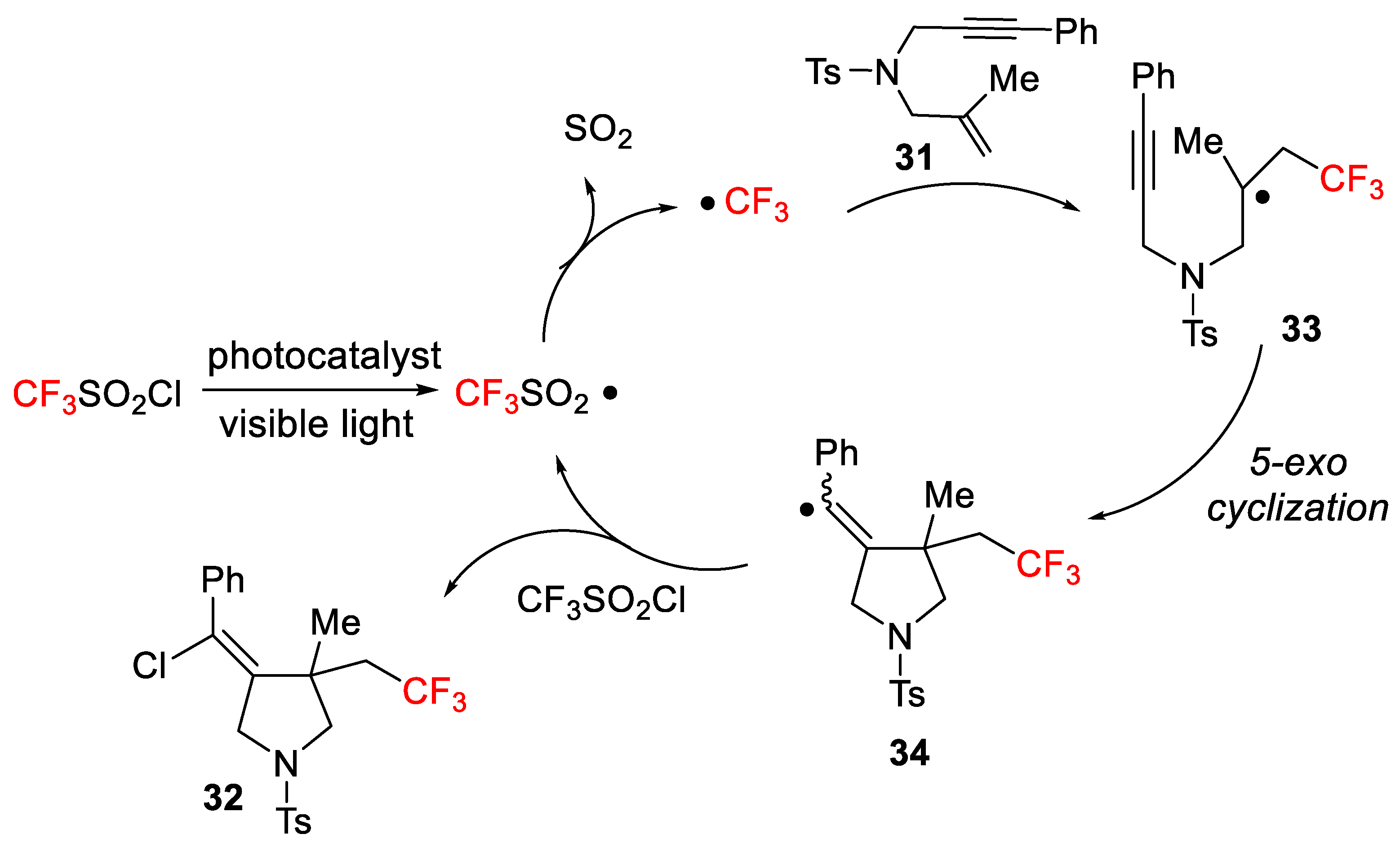 Molecules 26 07221 sch024 550