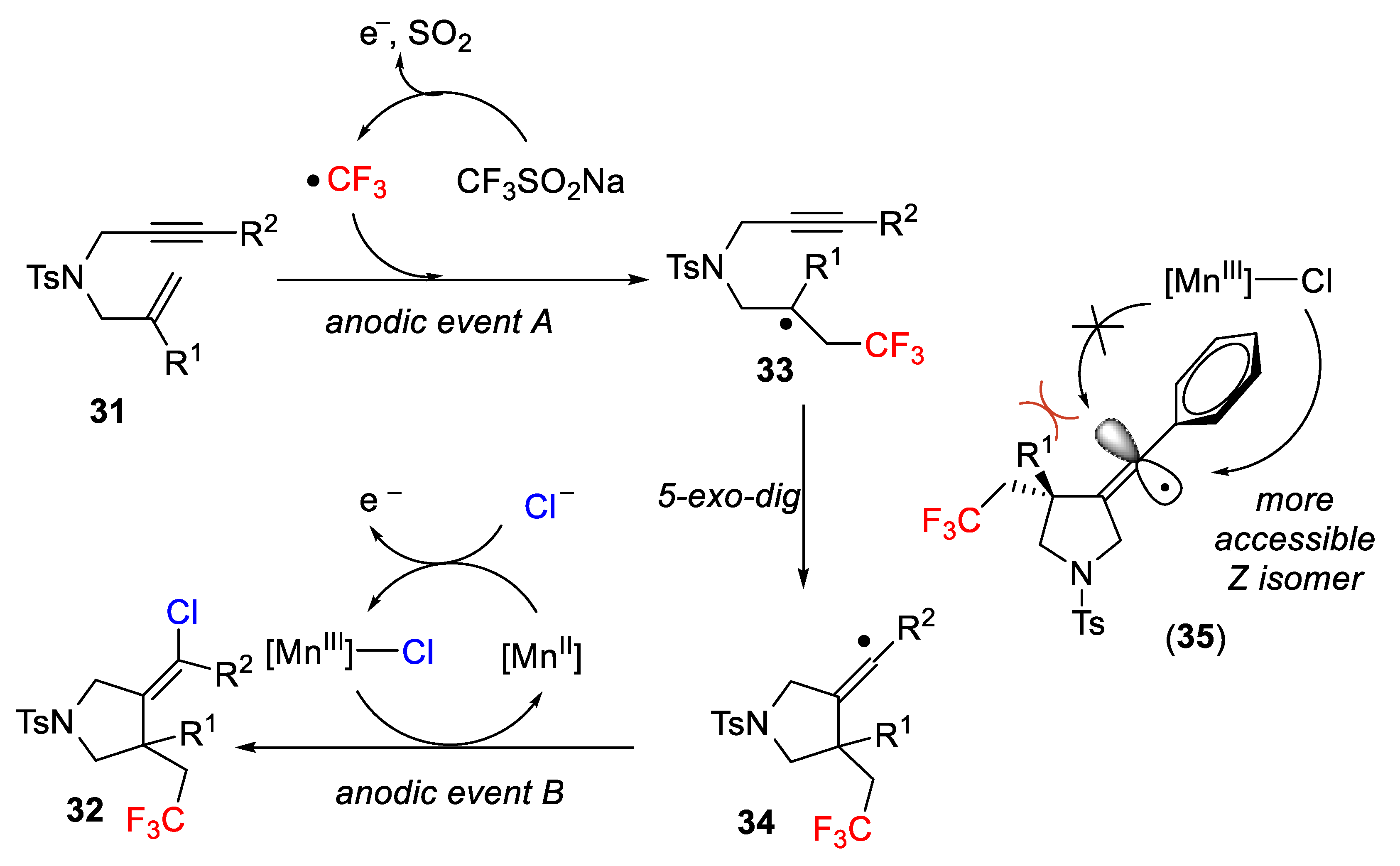 Molecules 26 07221 sch026 550
