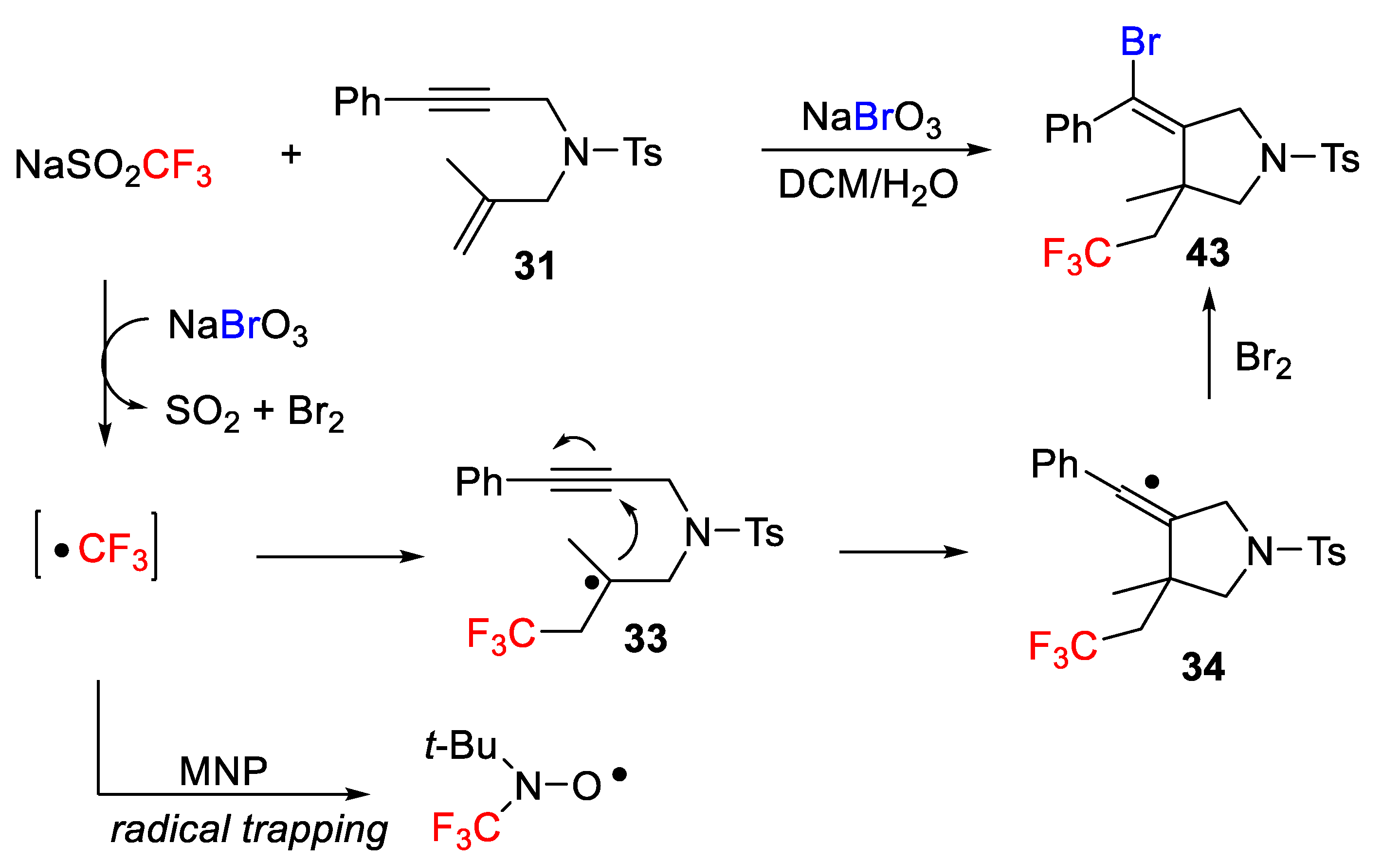 Molecules 26 07221 sch039 550