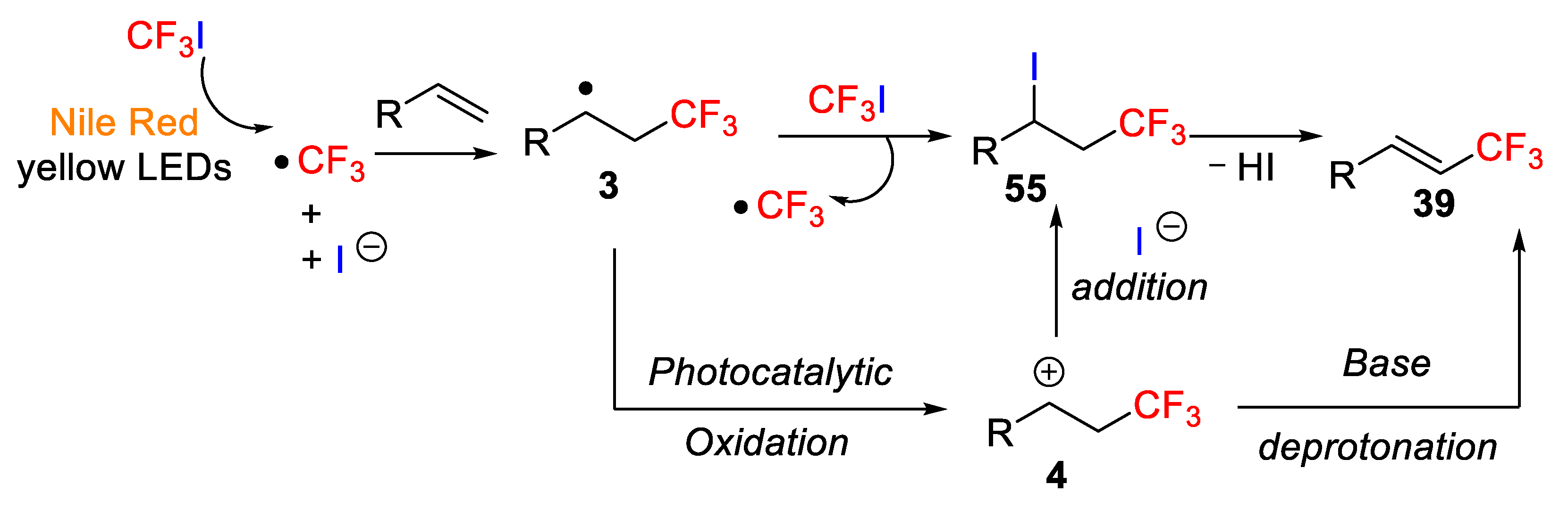 Molecules 26 07221 sch045 550