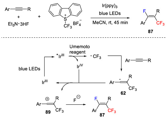 Recent Advances on the Halo- and Cyano-Trifluoromethylation