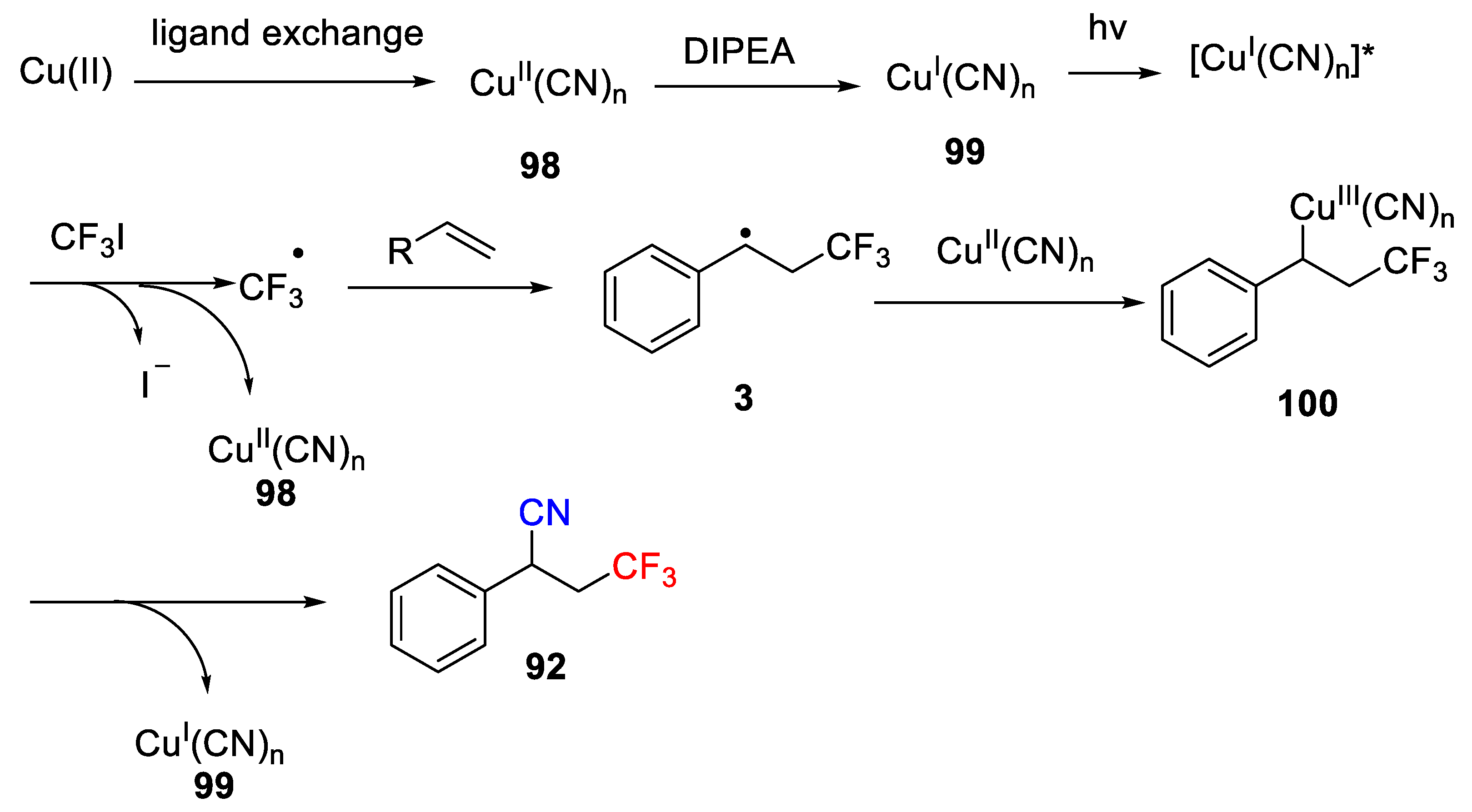 Molecules 26 07221 sch073 550