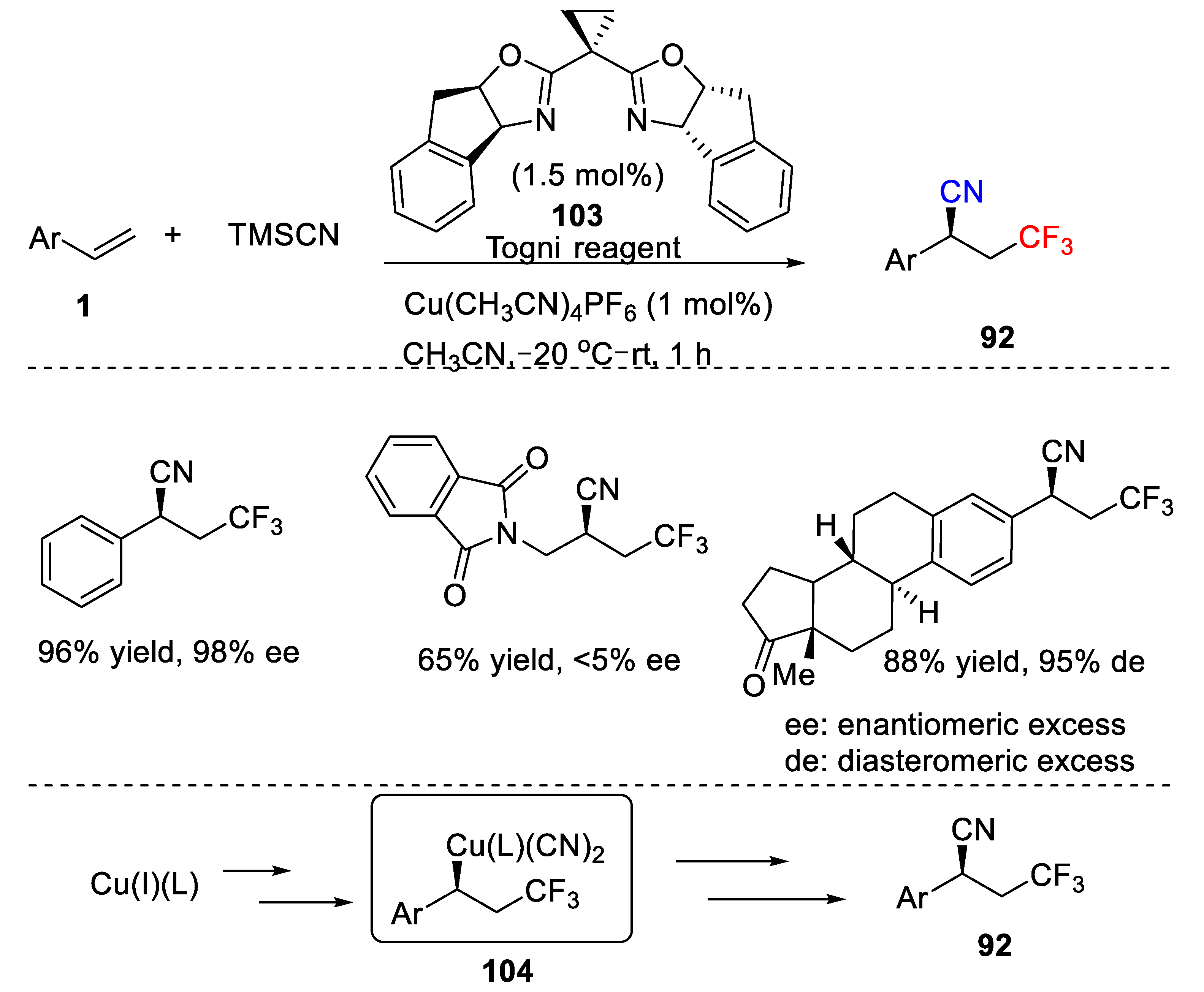 Molecules 26 07221 sch077 550