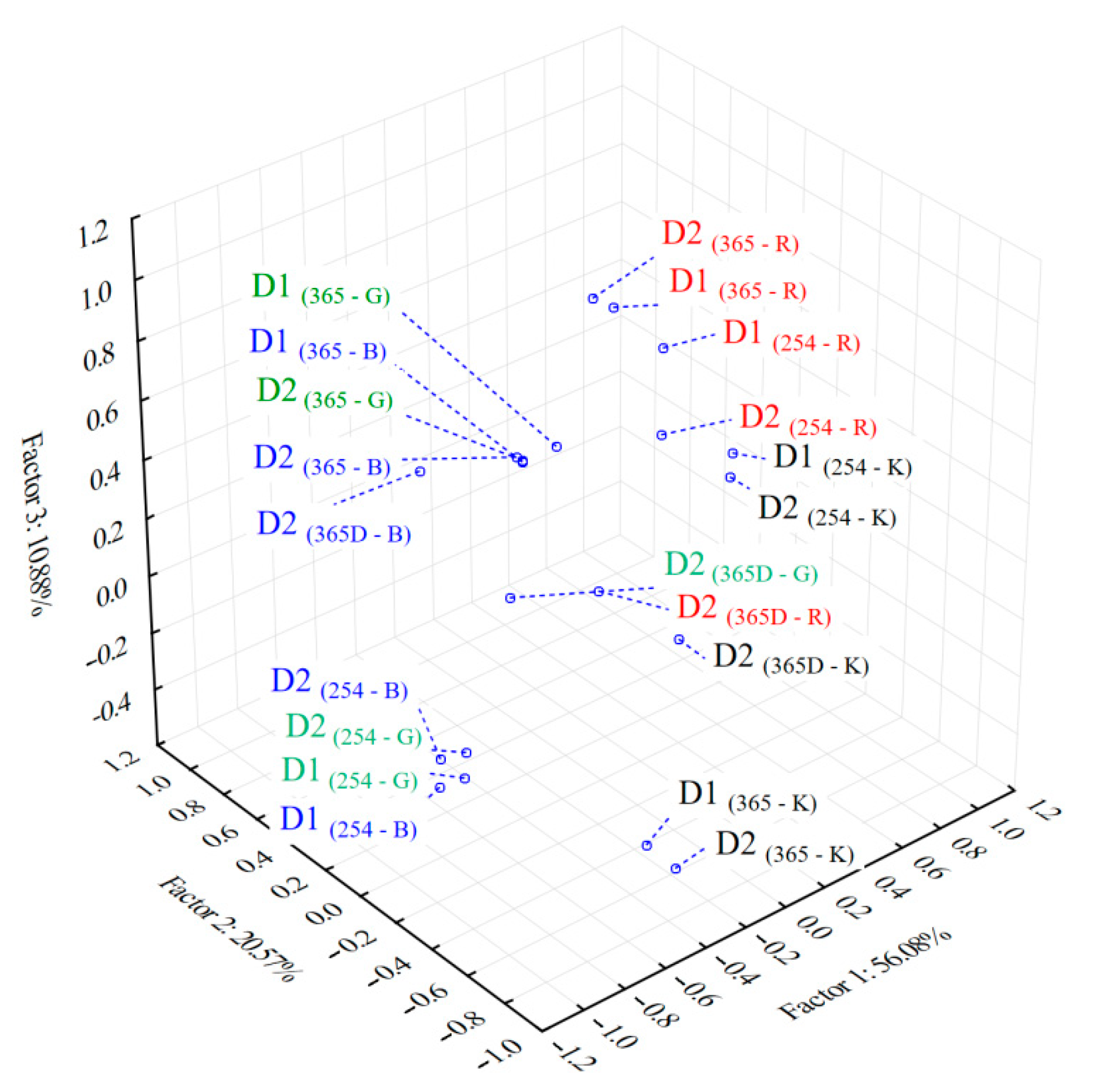 Molecules 26 07225 g003