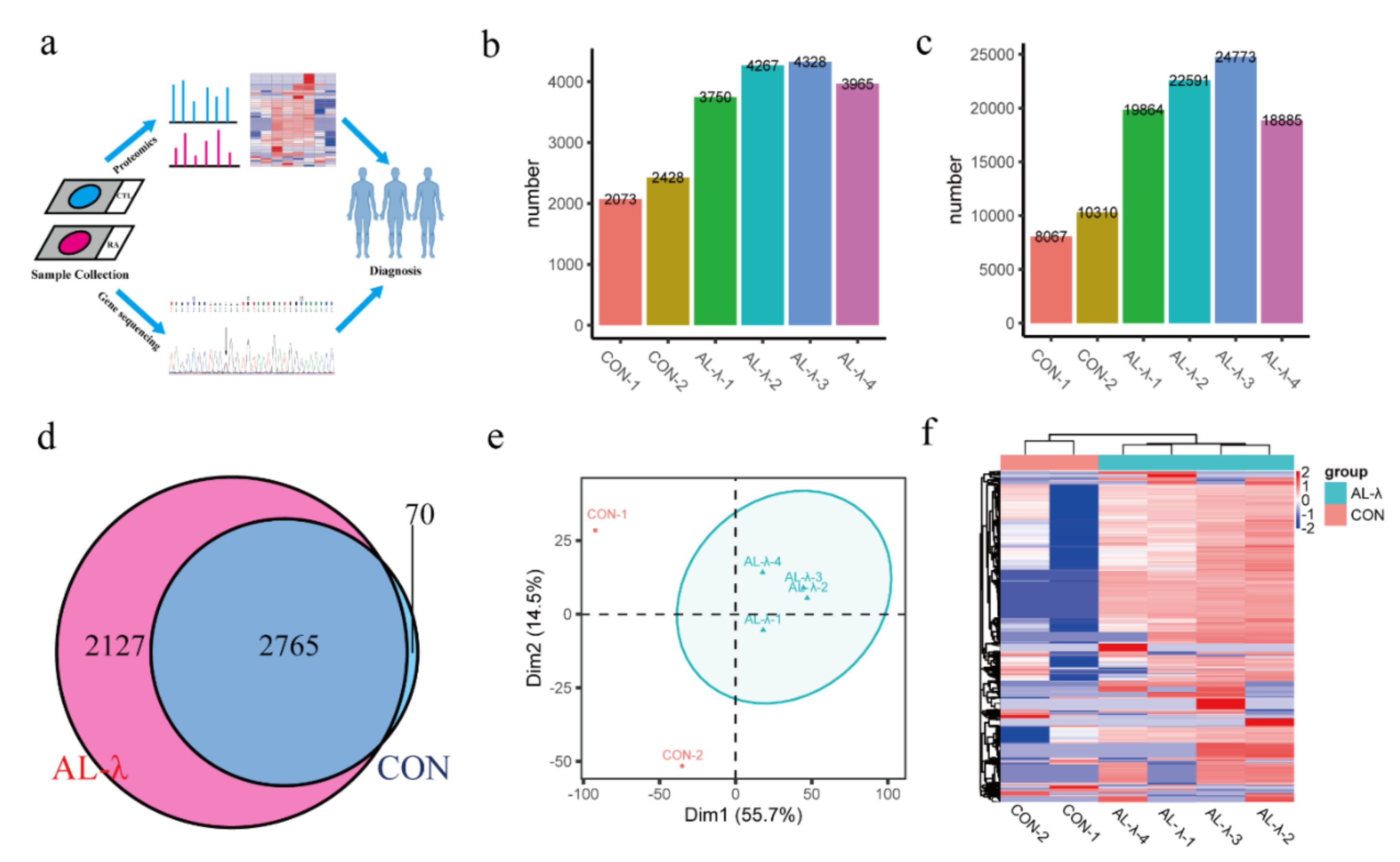 Molecules 26 07234 g001 550