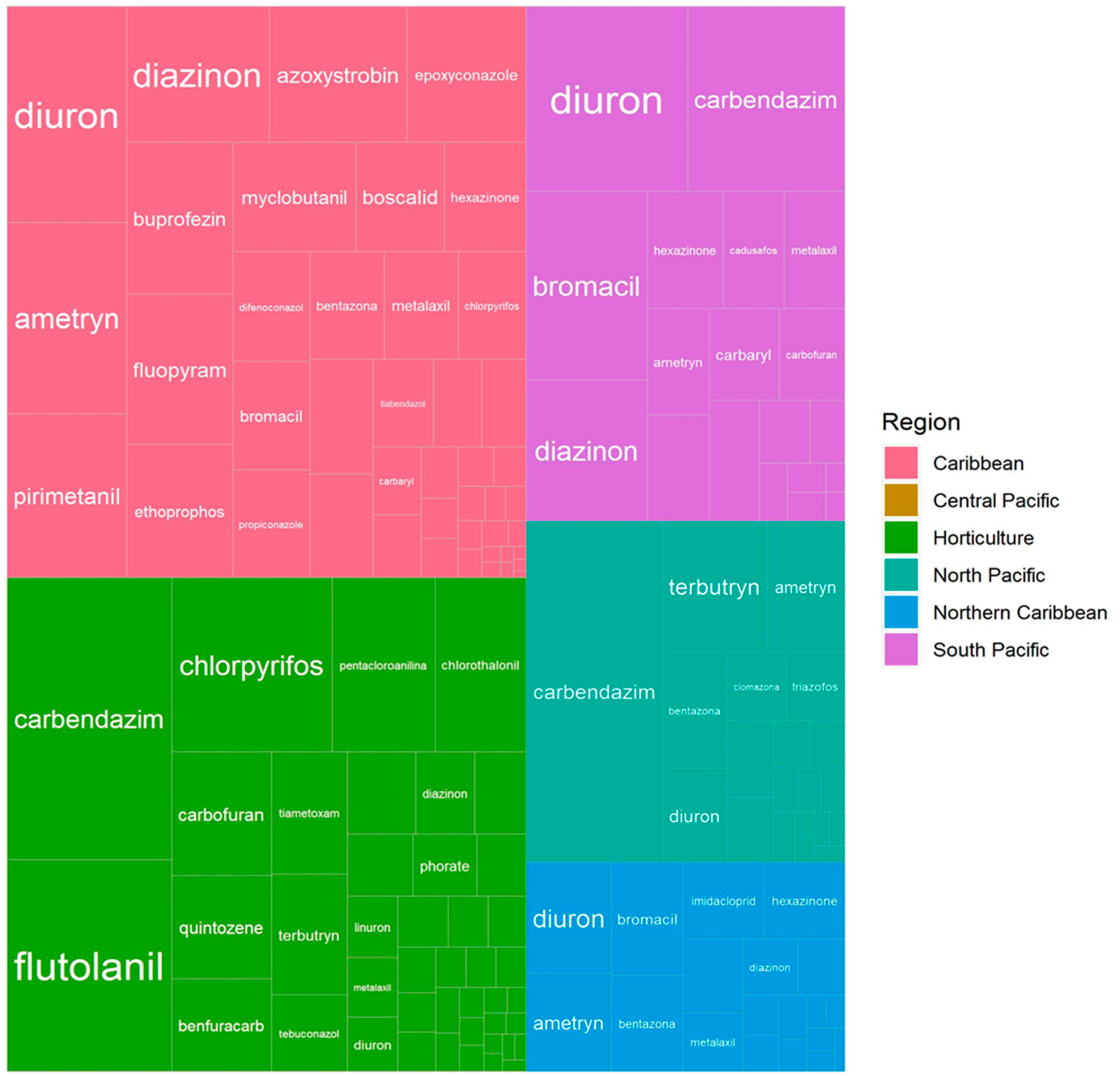 Molecules 26 07235 g001 550