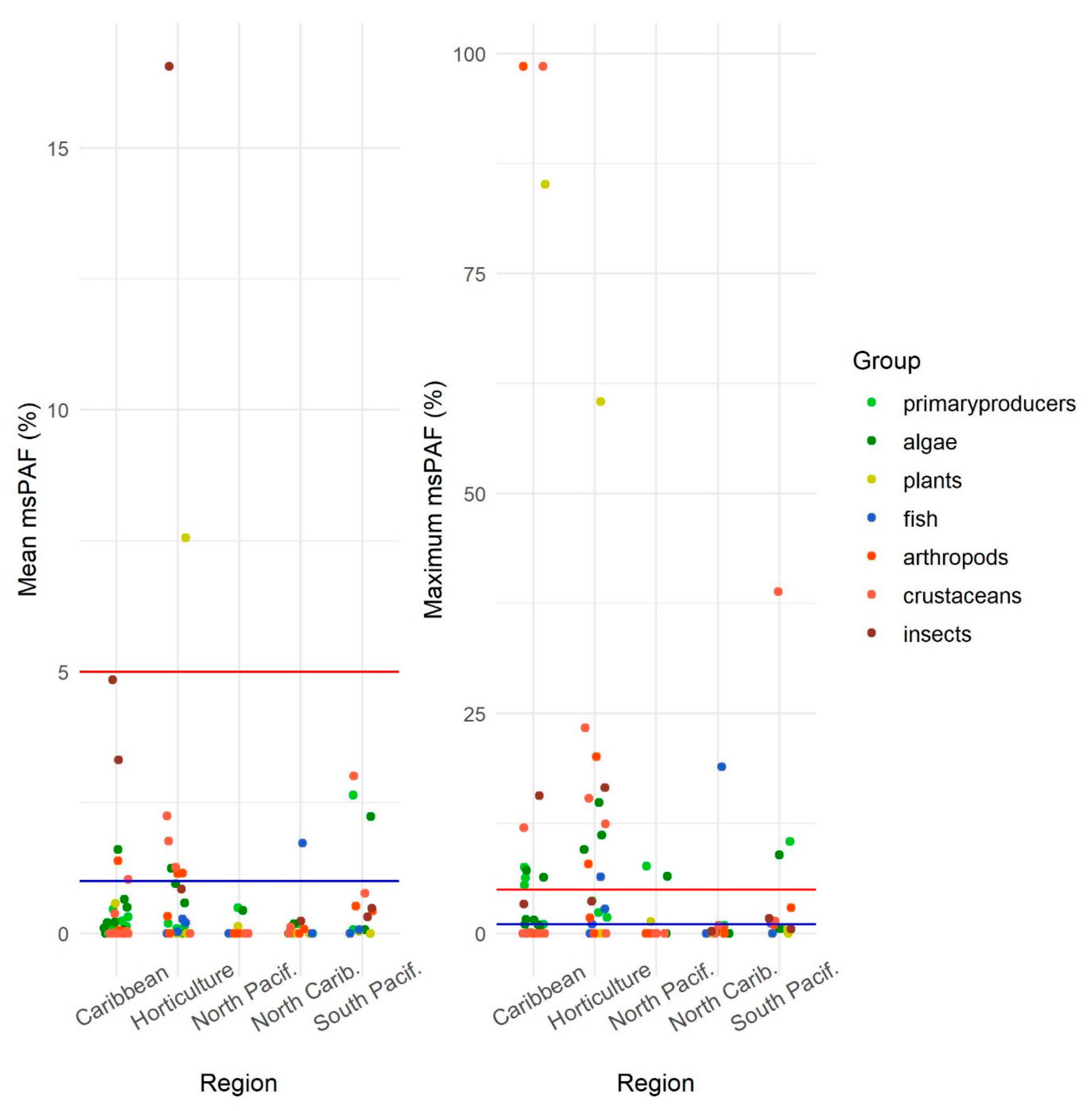 Molecules 26 07235 g003 550