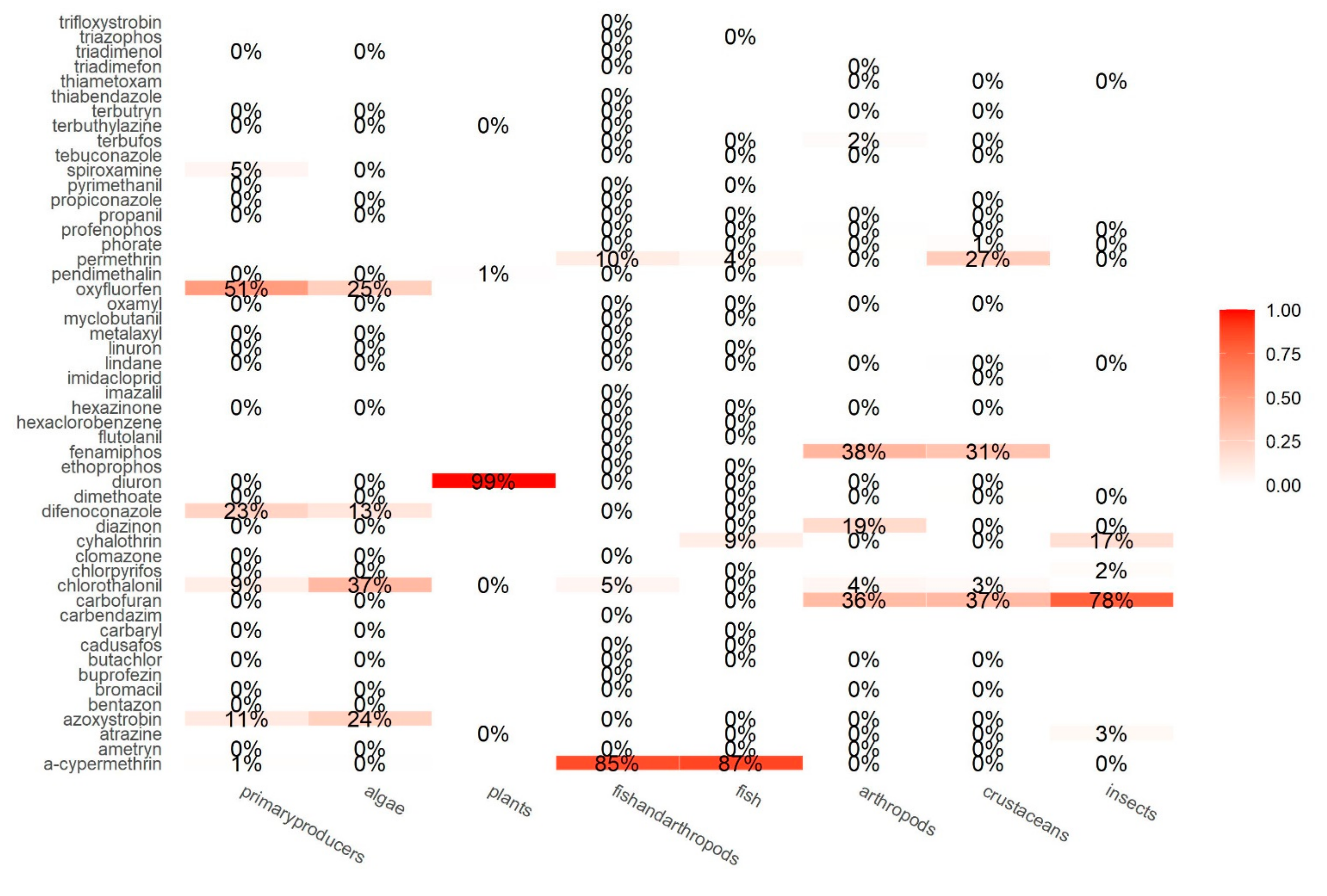 Molecules 26 07235 g004 550
