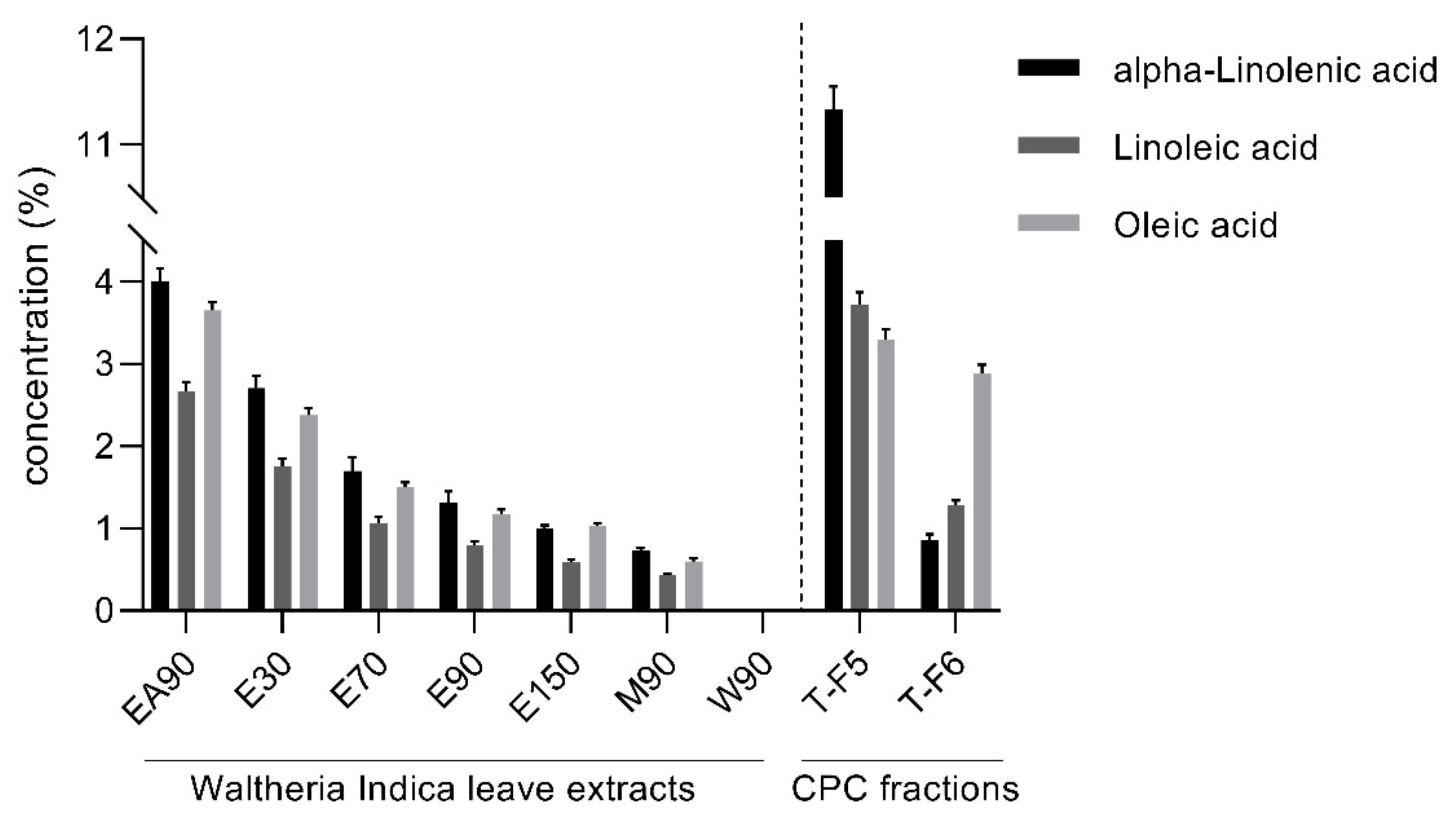Molecules 26 07240 g005