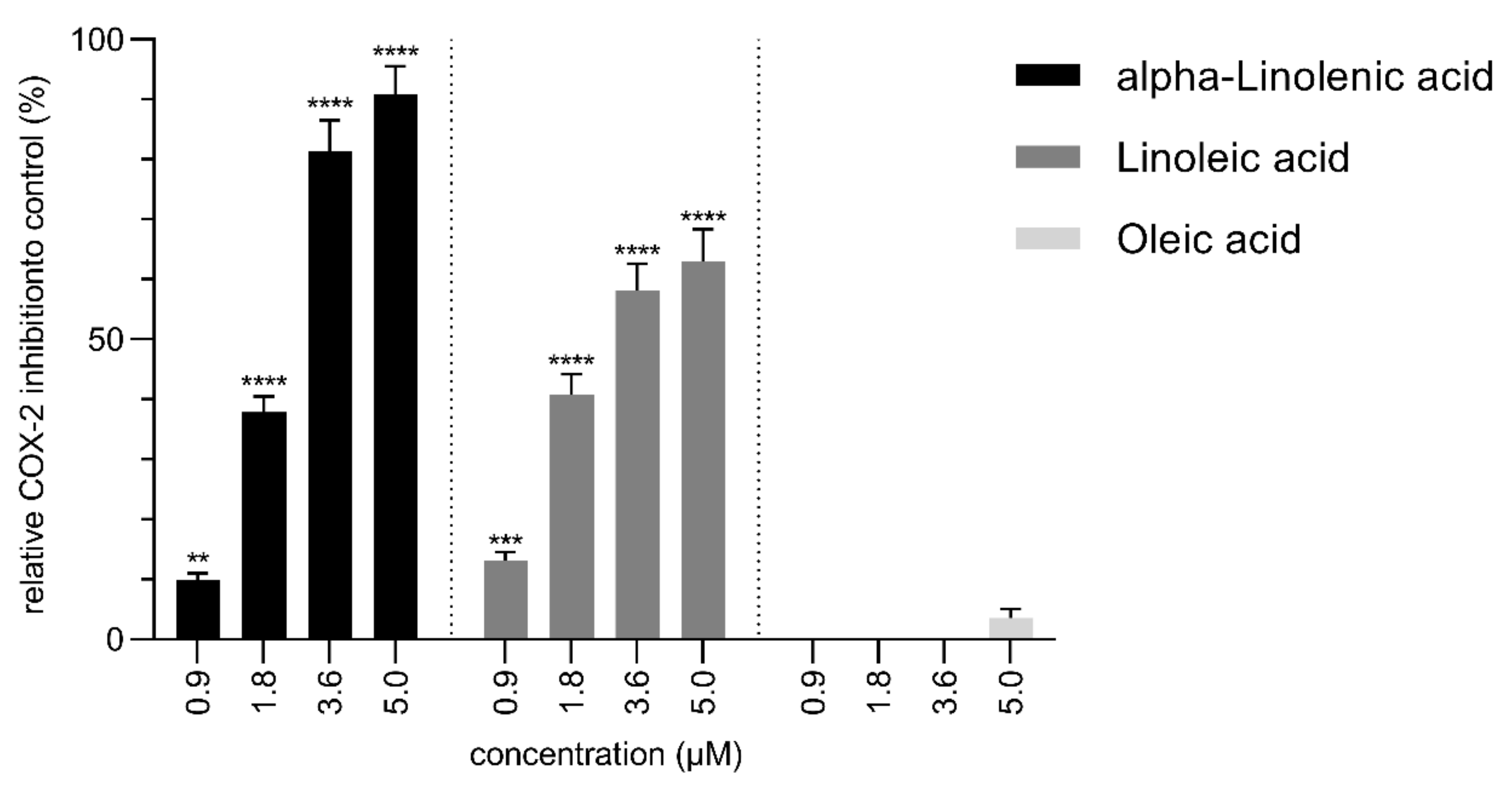 Molecules 26 07240 g006