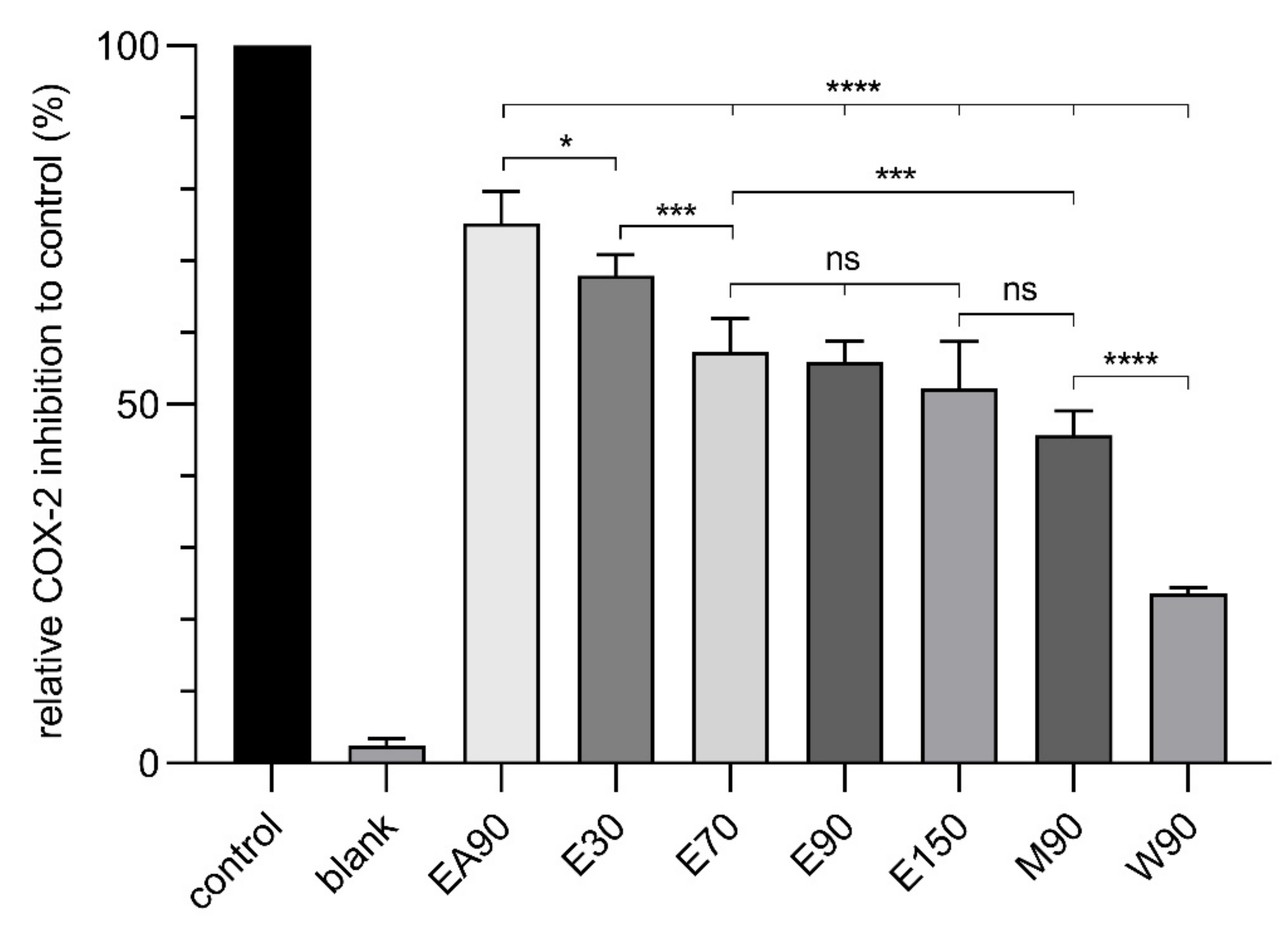 Molecules 26 07240 g007