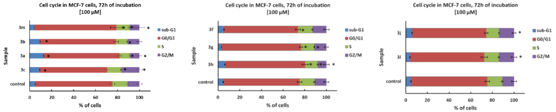 Molecules 26 07245 g005 Molecules 26 07245 g005