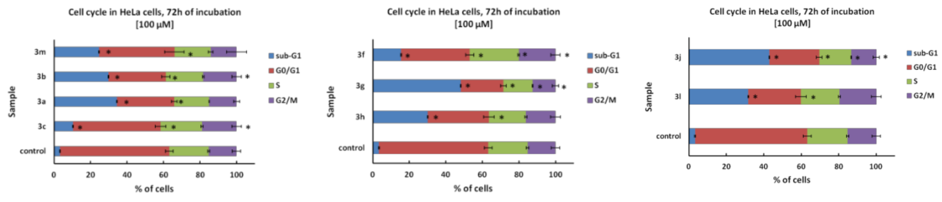 Molecules 26 07245 g007 Molecules 26 07245 g007