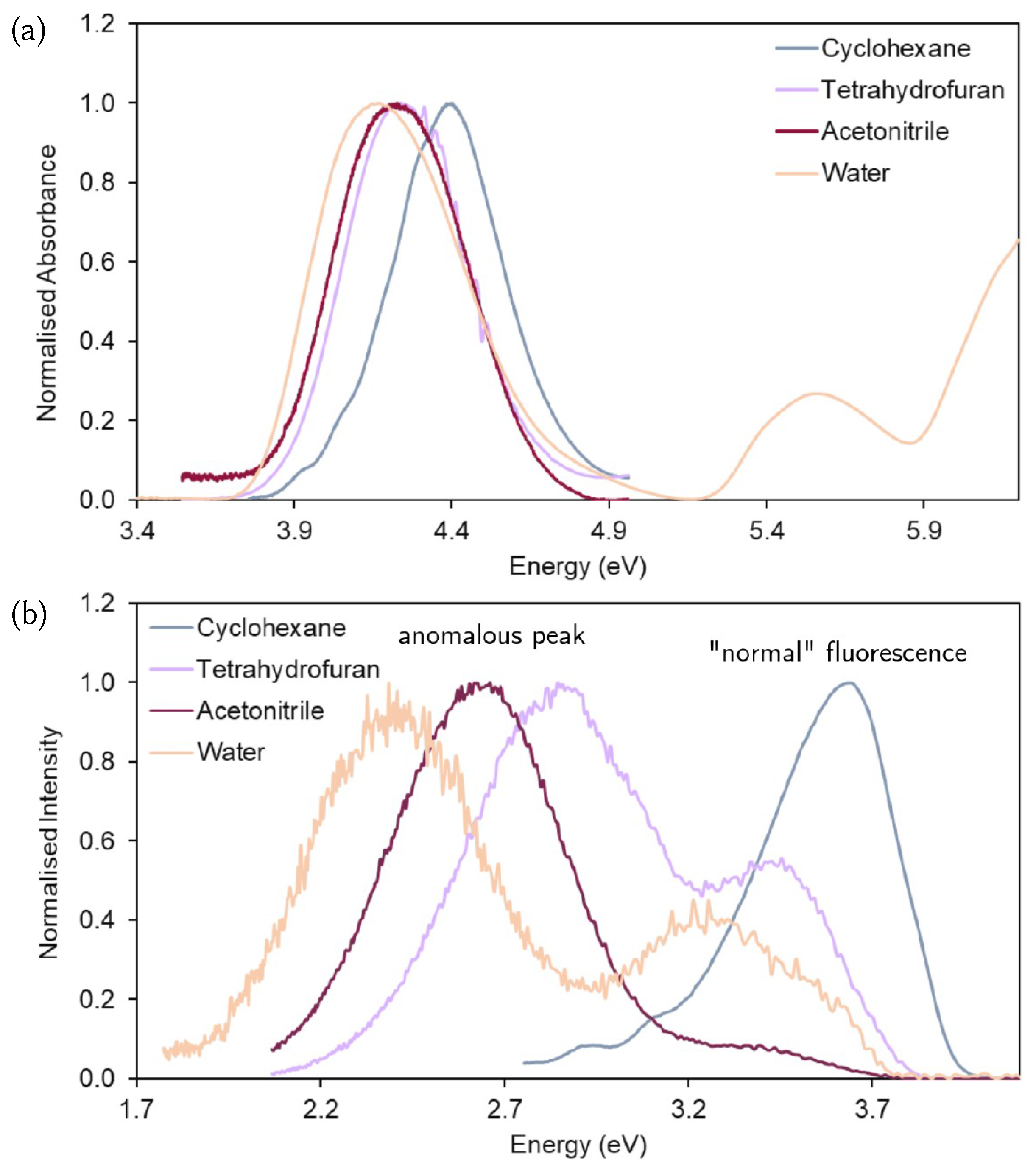 Molecules 26 07247 g001