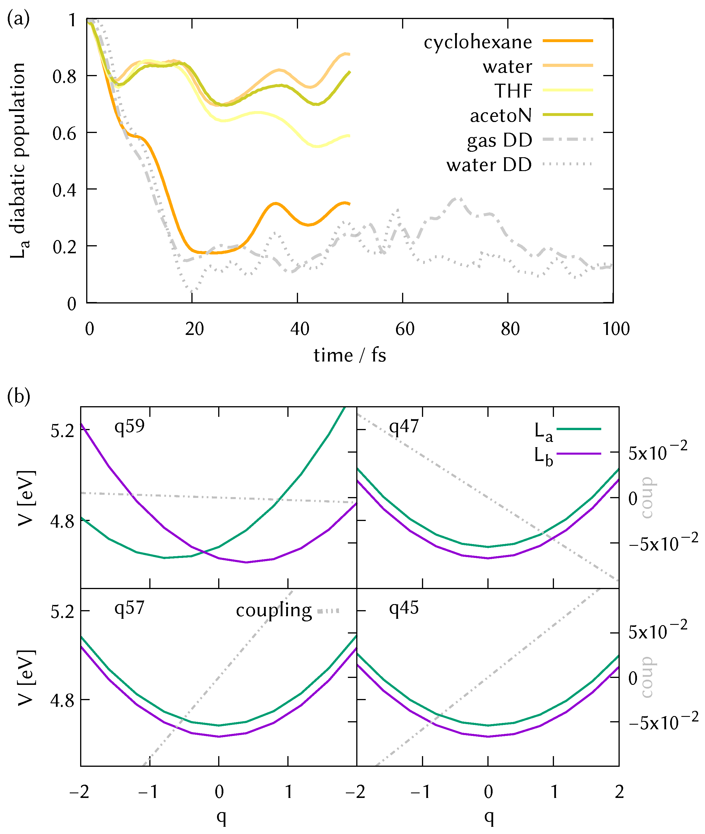 Molecules 26 07247 g009