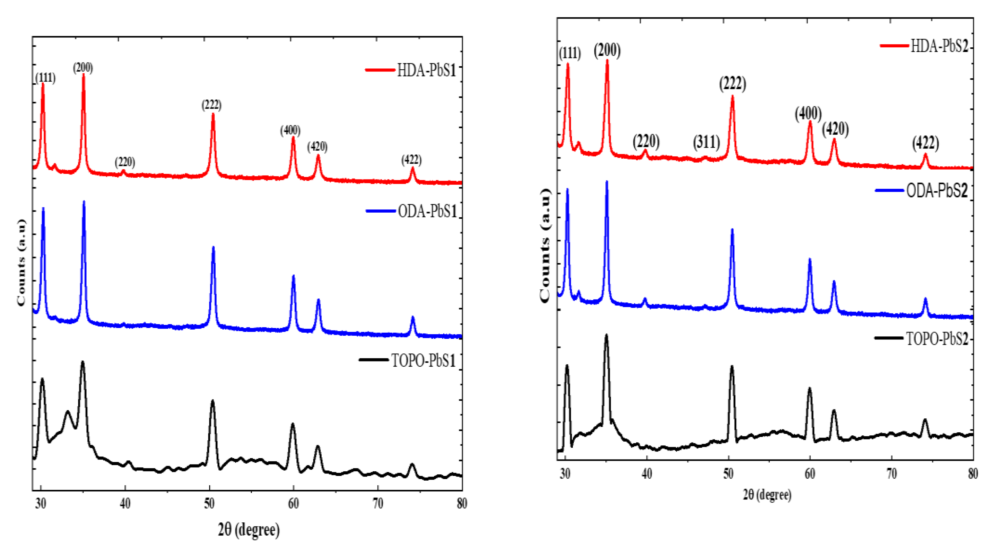 Molecules 26 07251 g004 550
