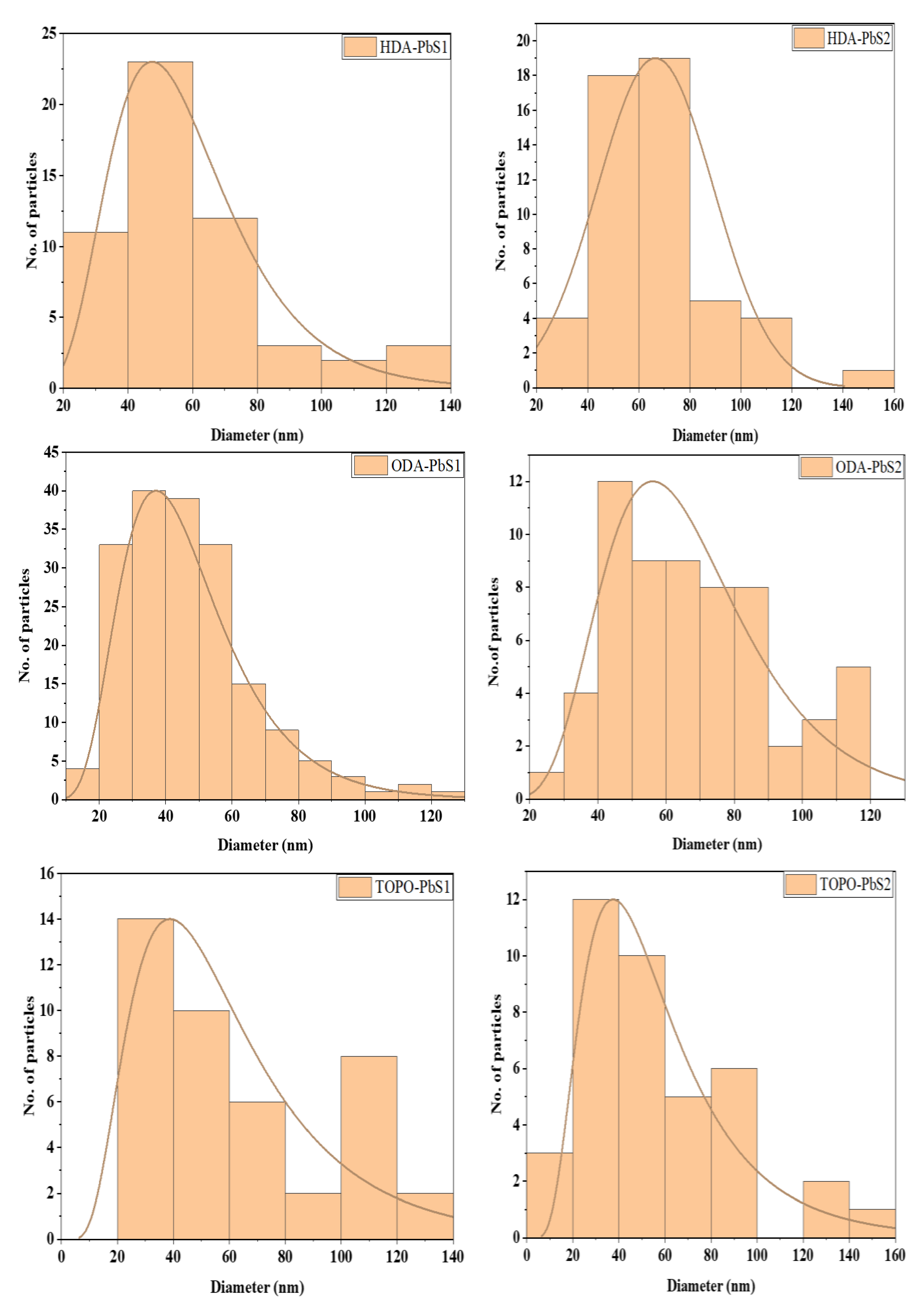 Molecules 26 07251 g006 550