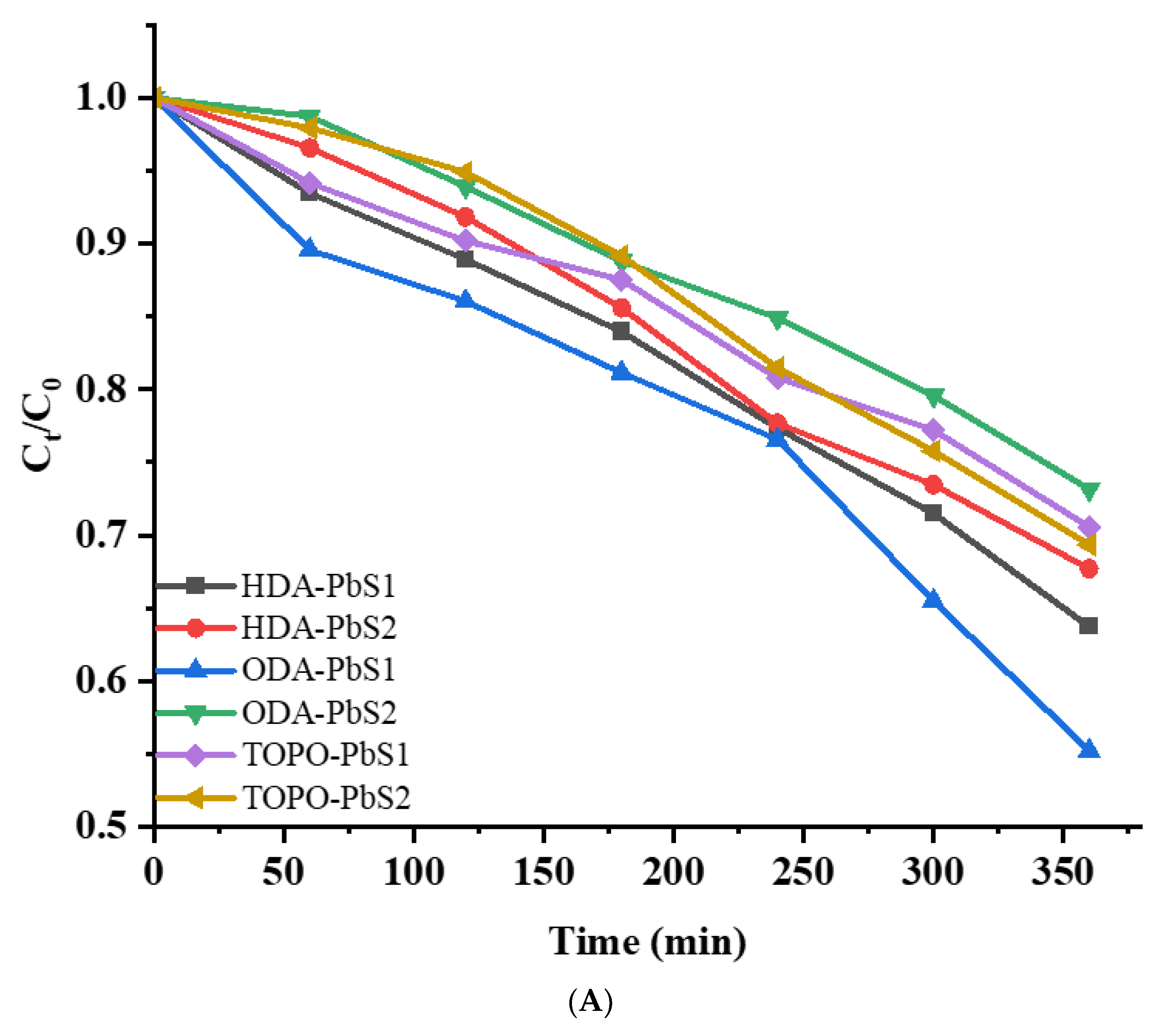 Molecules 26 07251 g009a 550