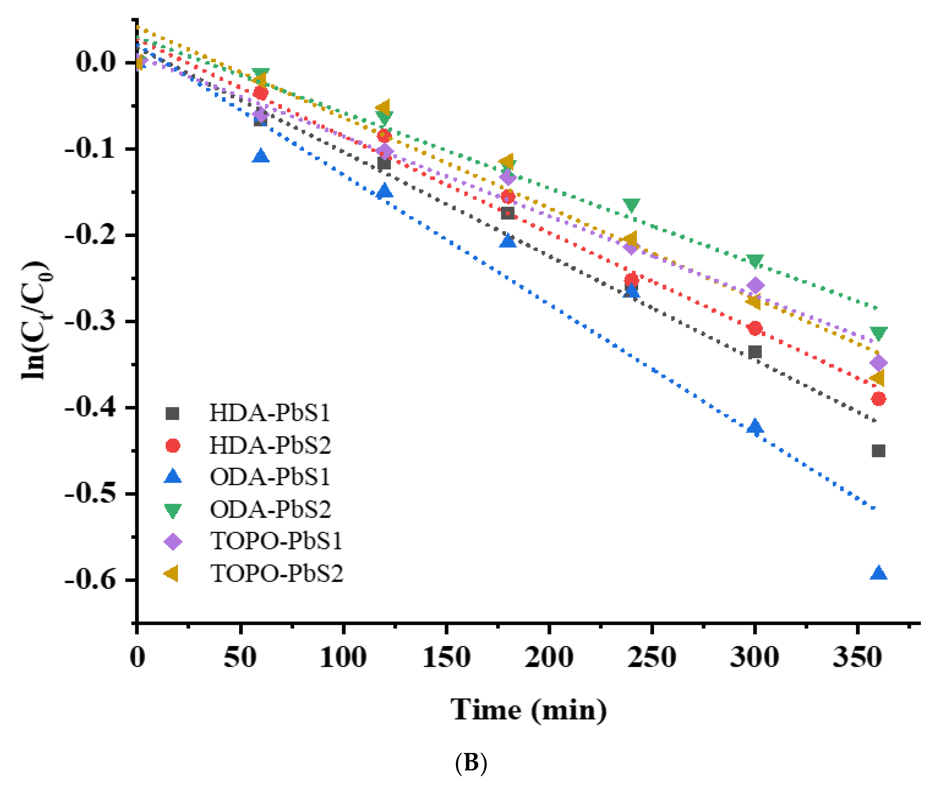 Molecules 26 07251 g009b 550