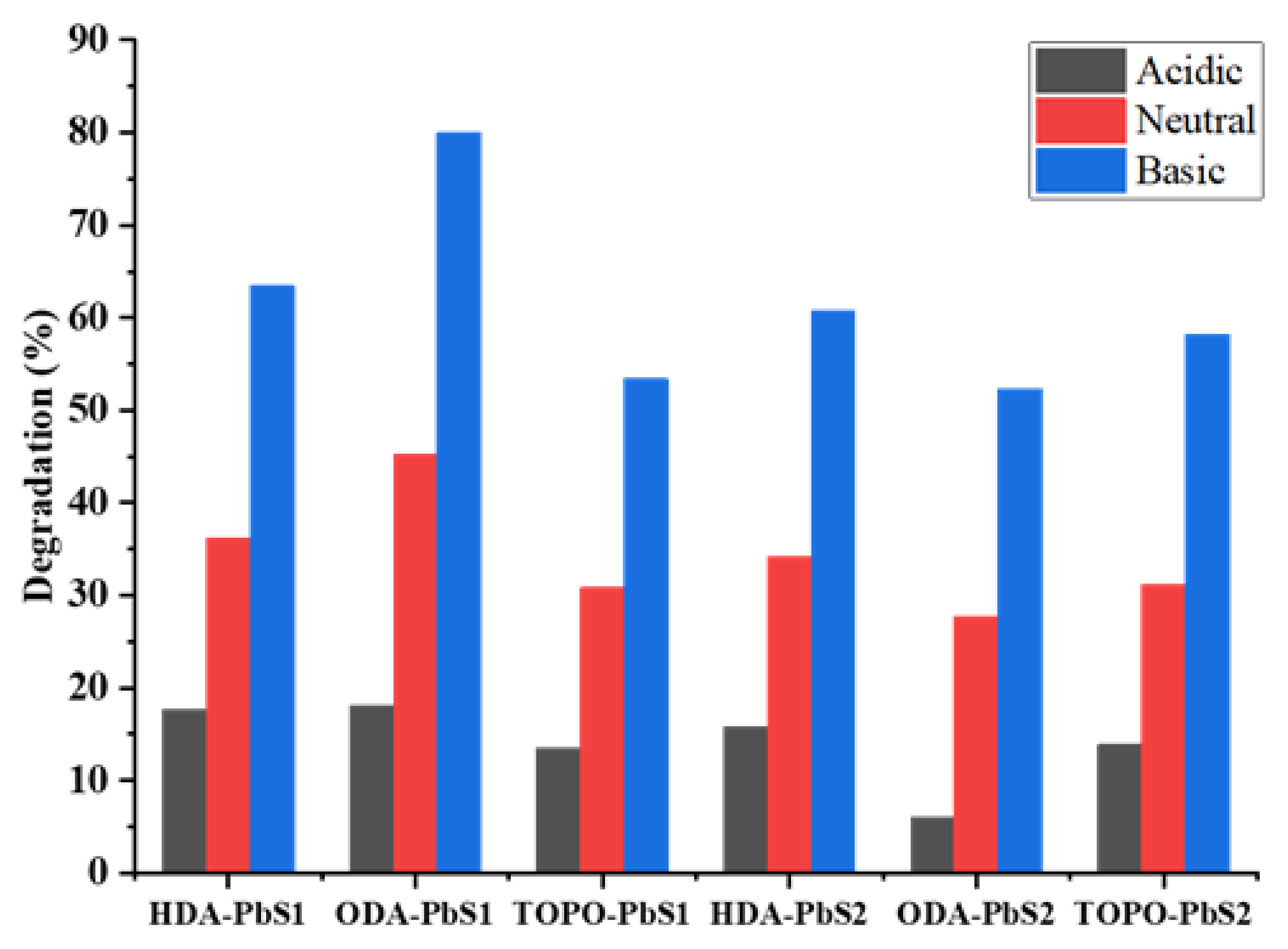 Molecules 26 07251 g011 550