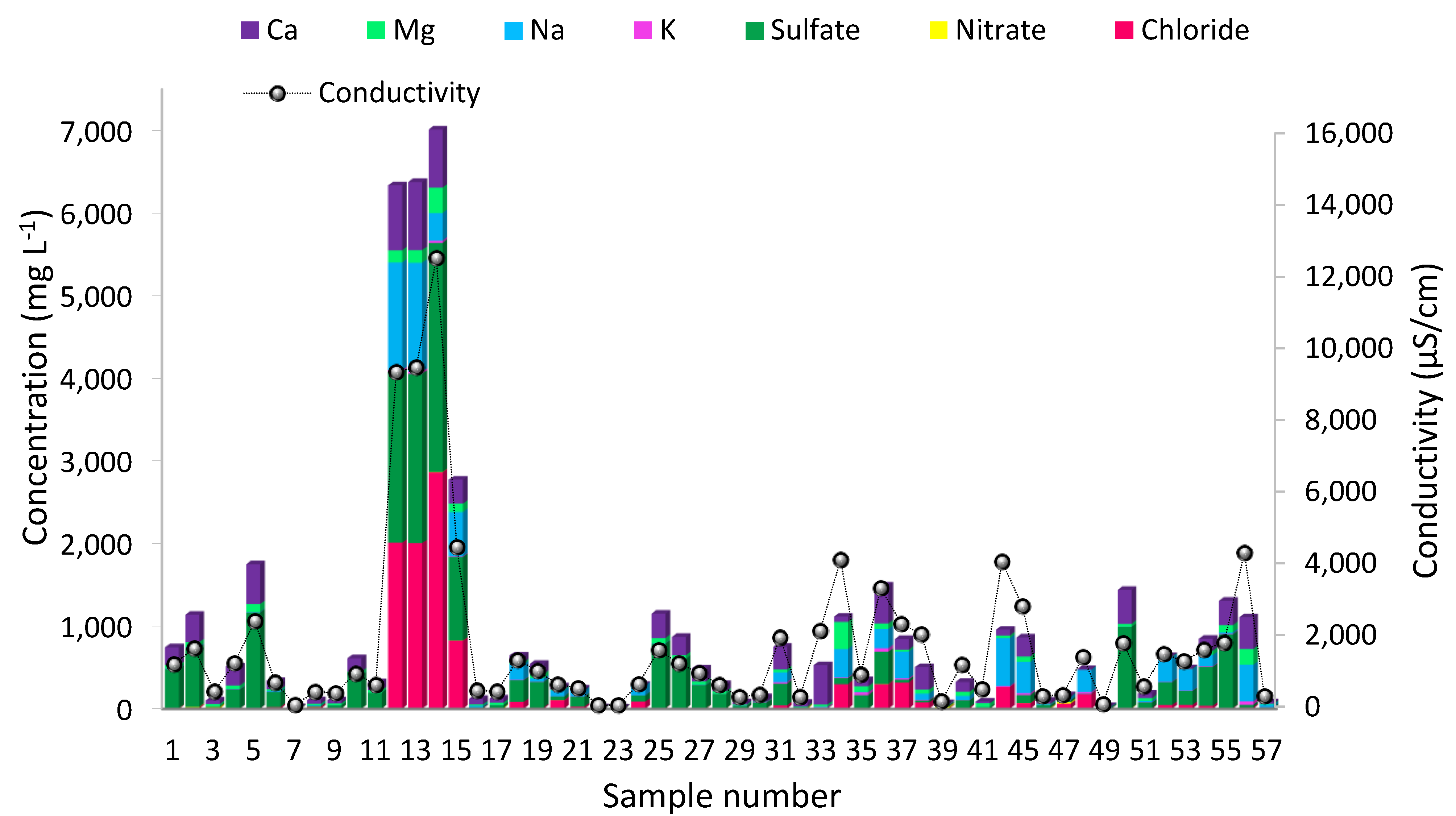 Molecules 26 07253 g001 550
