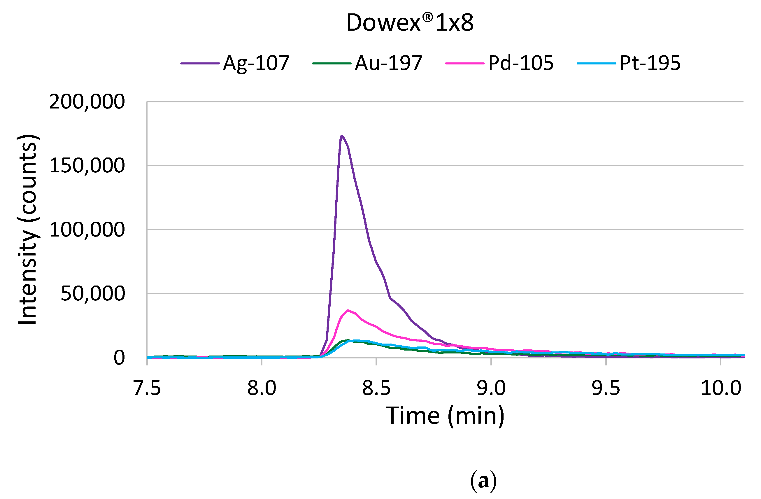 Molecules 26 07253 g002a 550