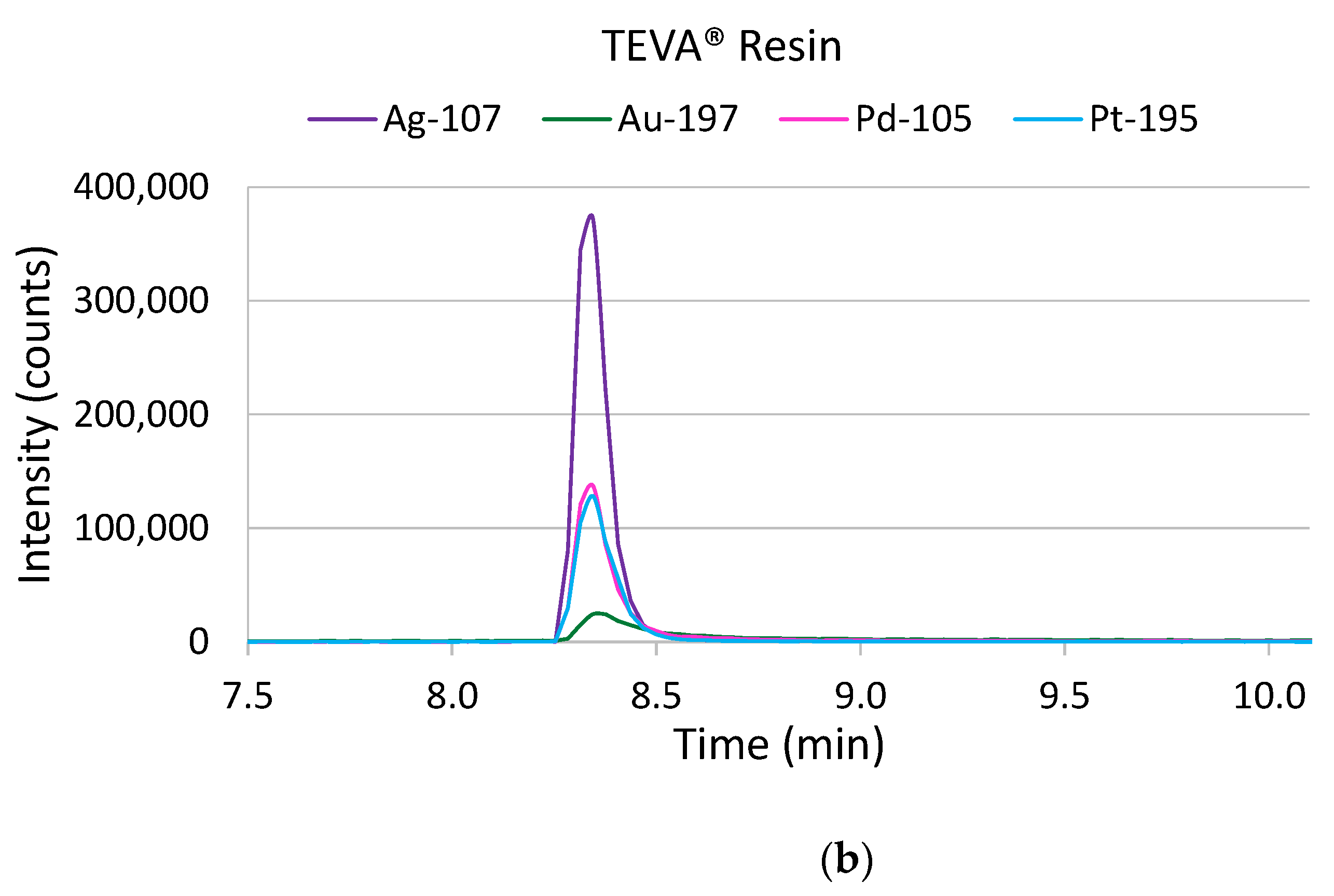 Molecules 26 07253 g002b 550