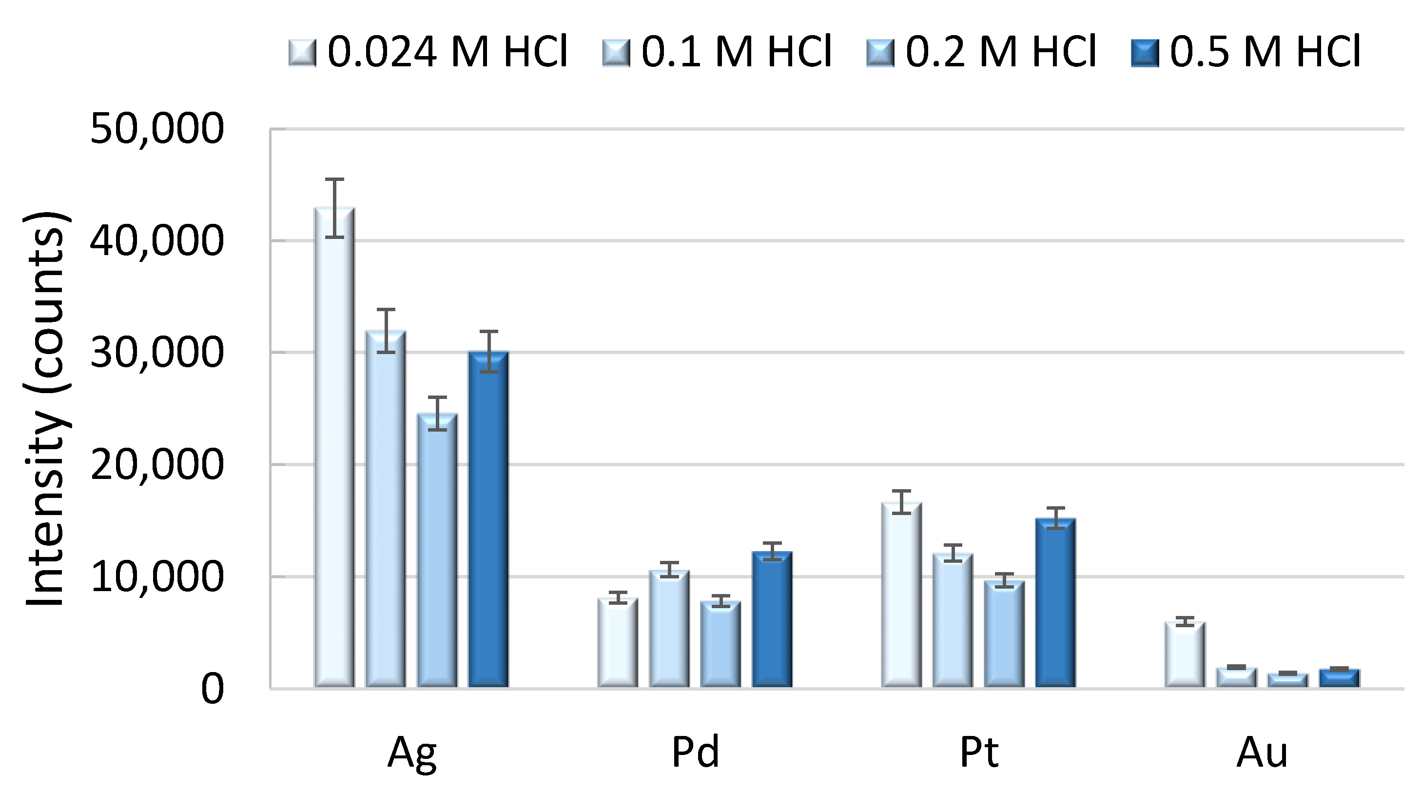 Molecules 26 07253 g003 550