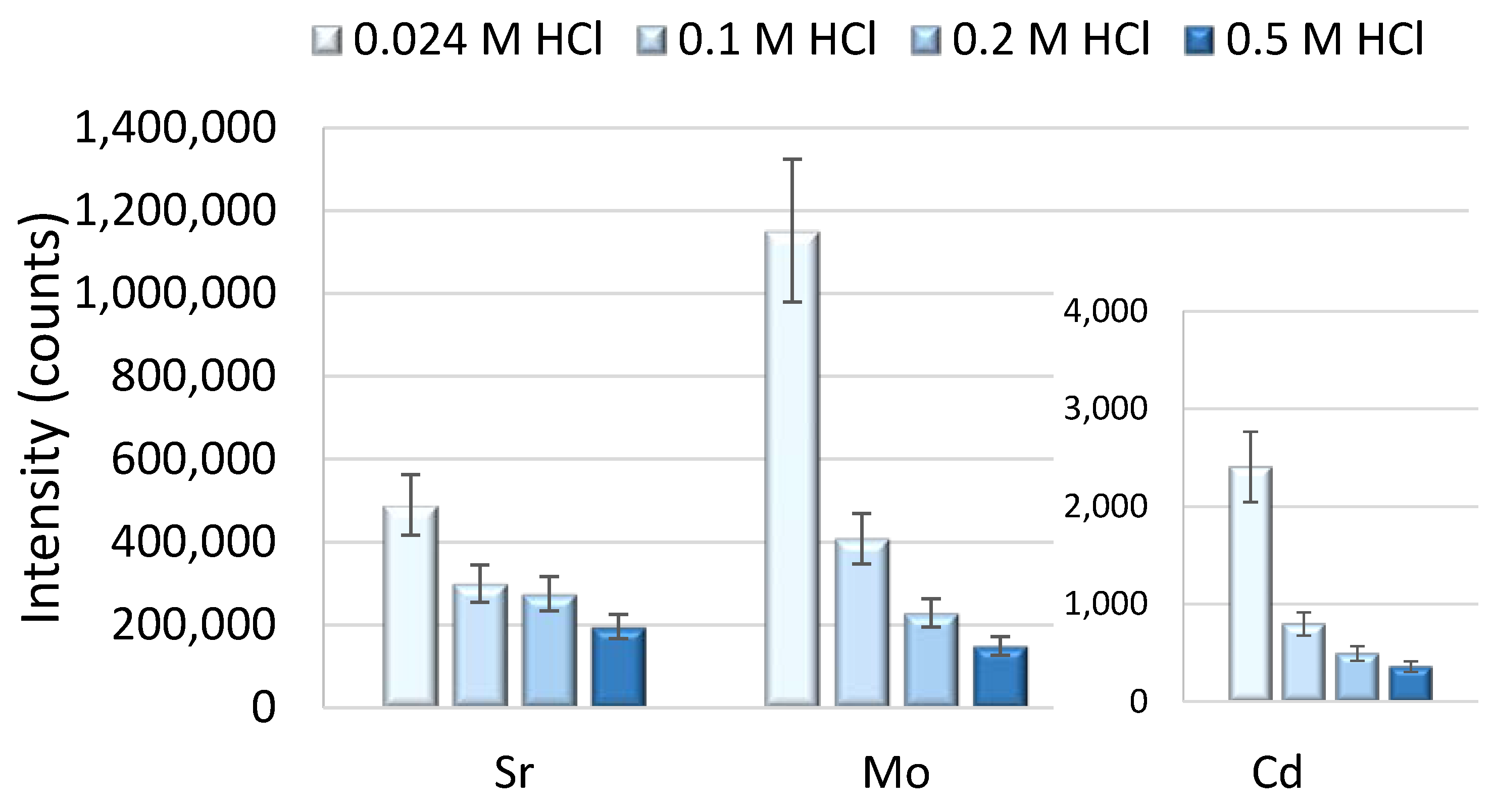 Molecules 26 07253 g004 550