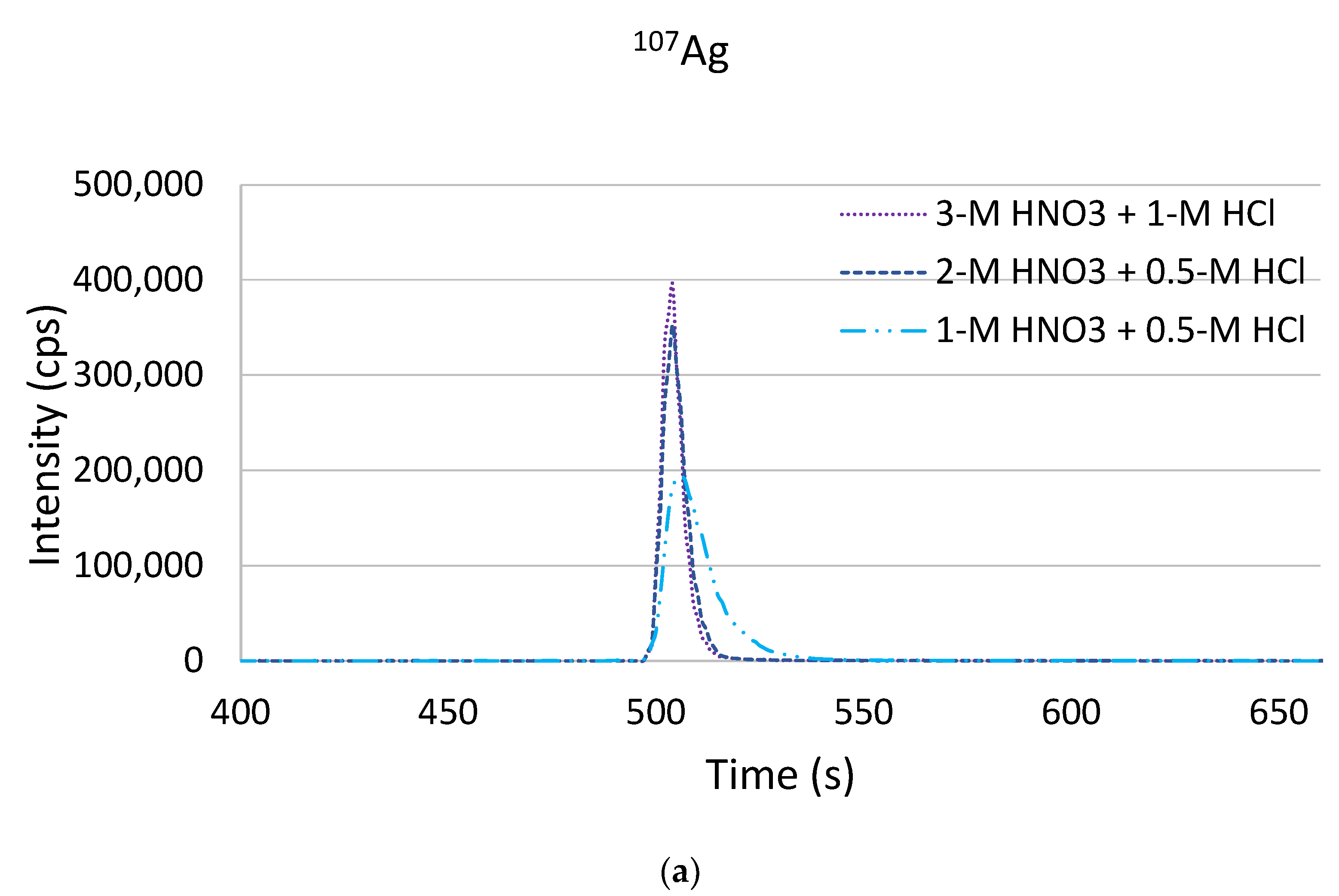 Molecules 26 07253 g005a 550