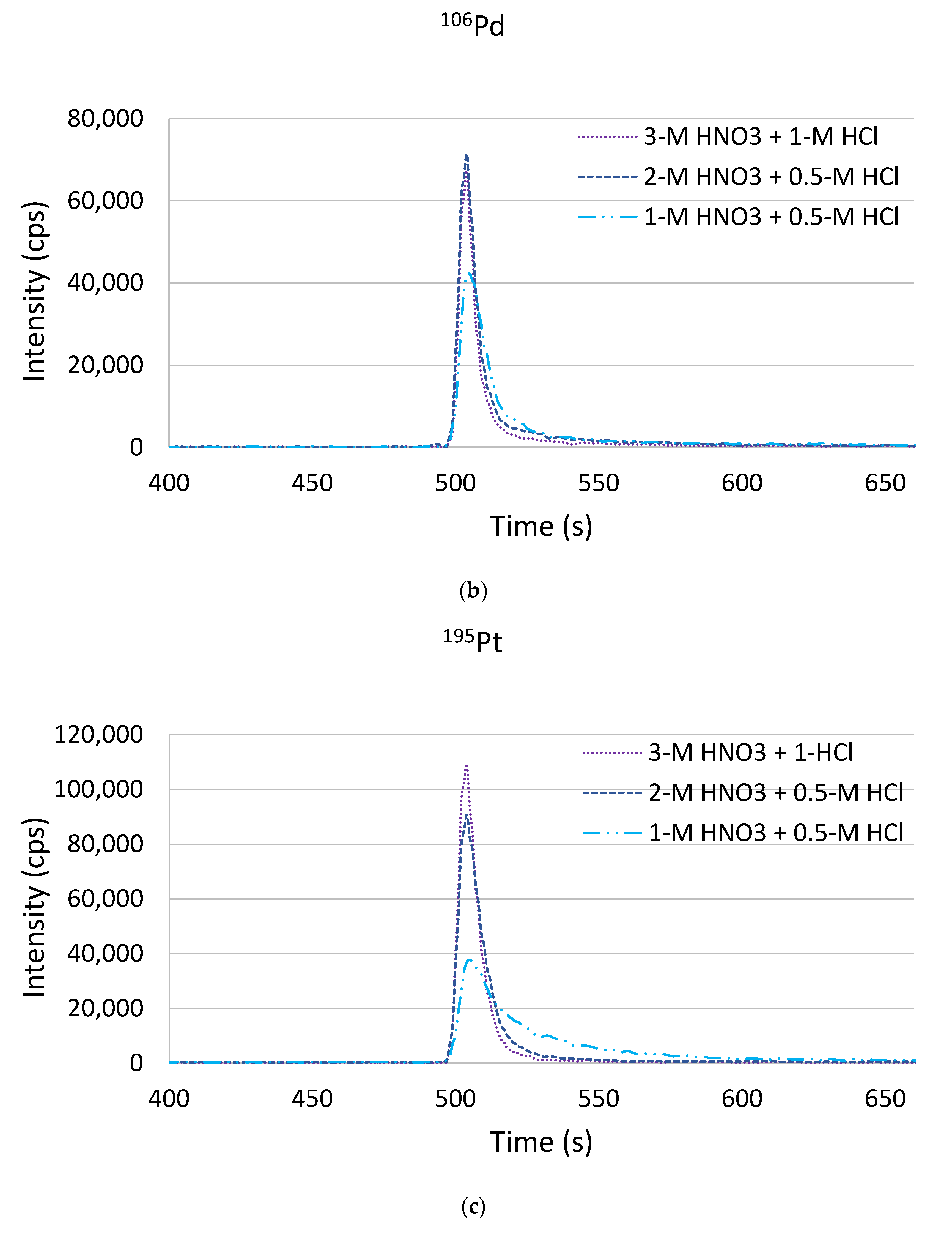 Molecules 26 07253 g005b 550