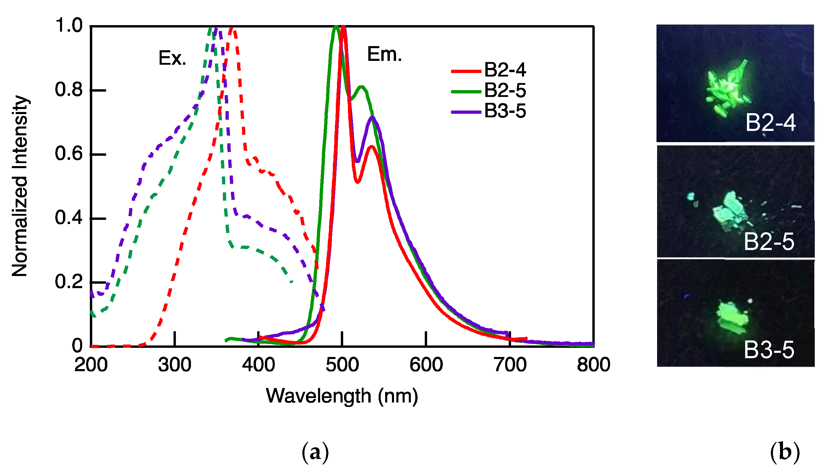Molecules 26 07255 g005