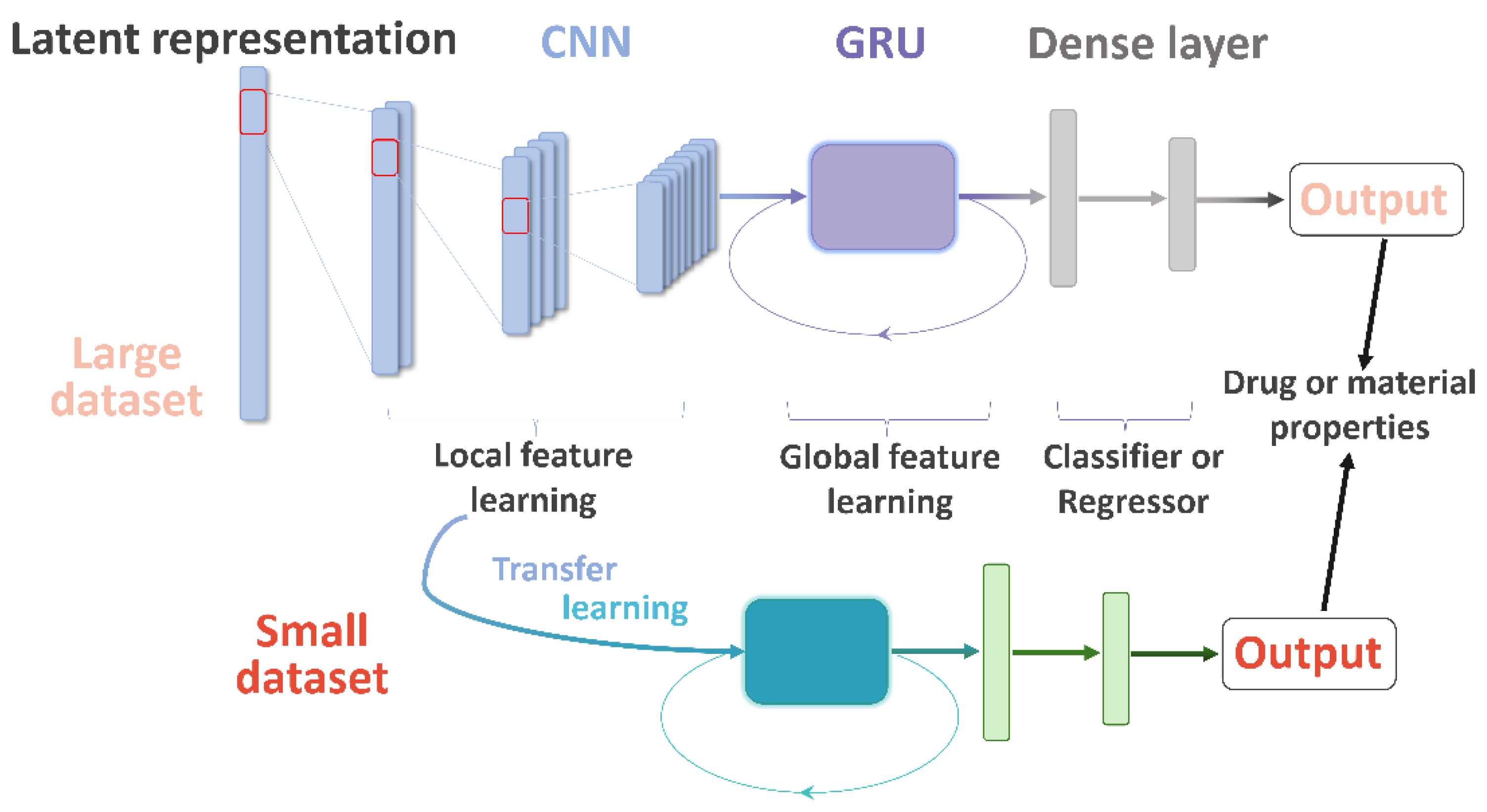 Molecules 26 07257 g001 550