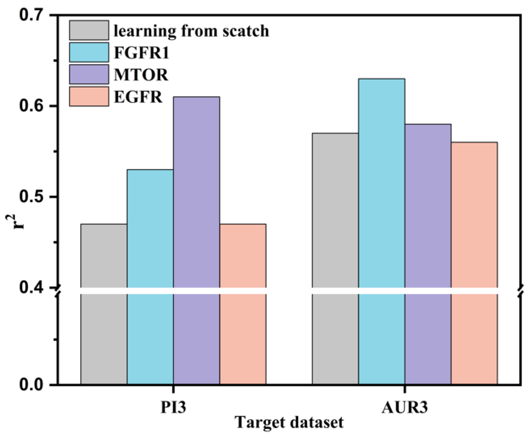 Molecules 26 07257 g002 550