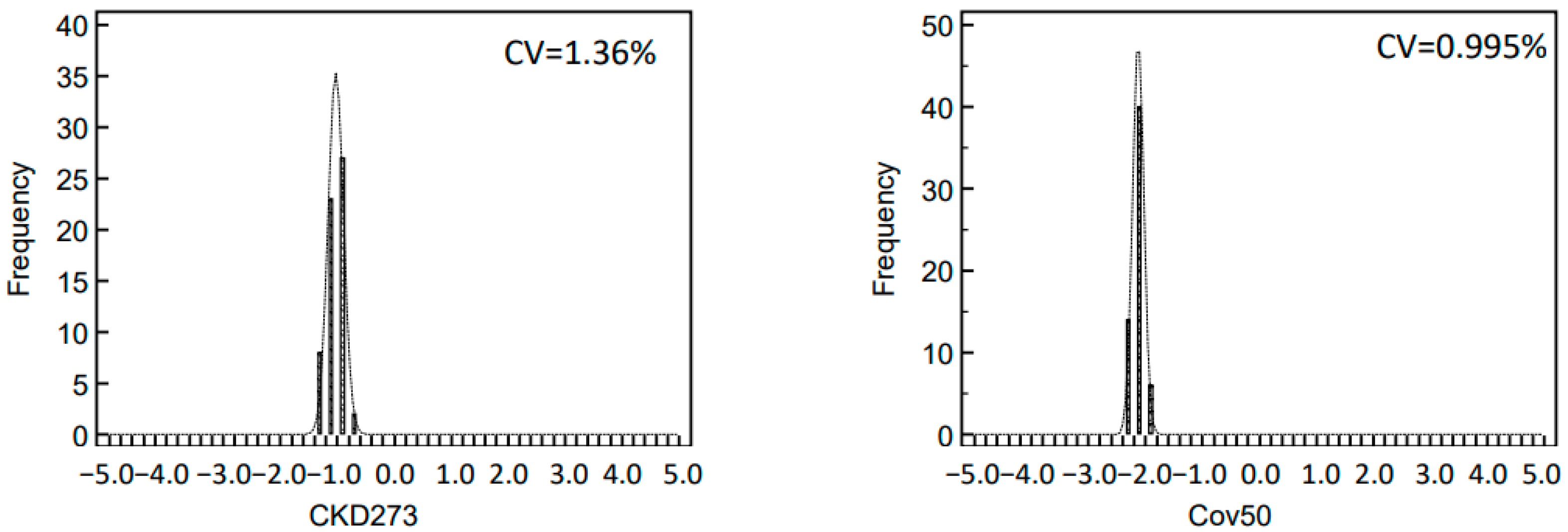 Molecules 26 07260 g004