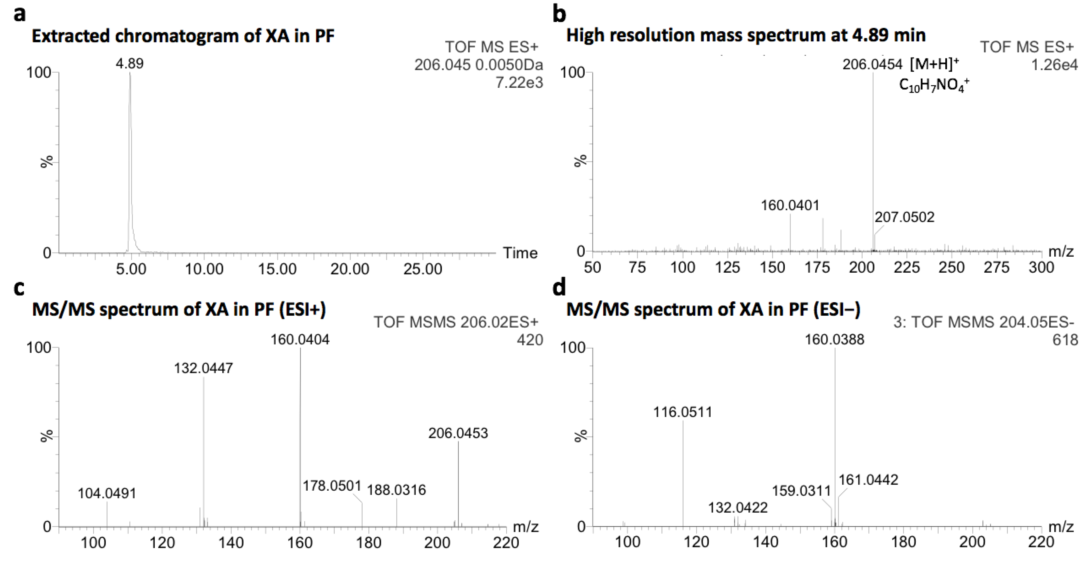 Molecules 26 07263 g001a 550