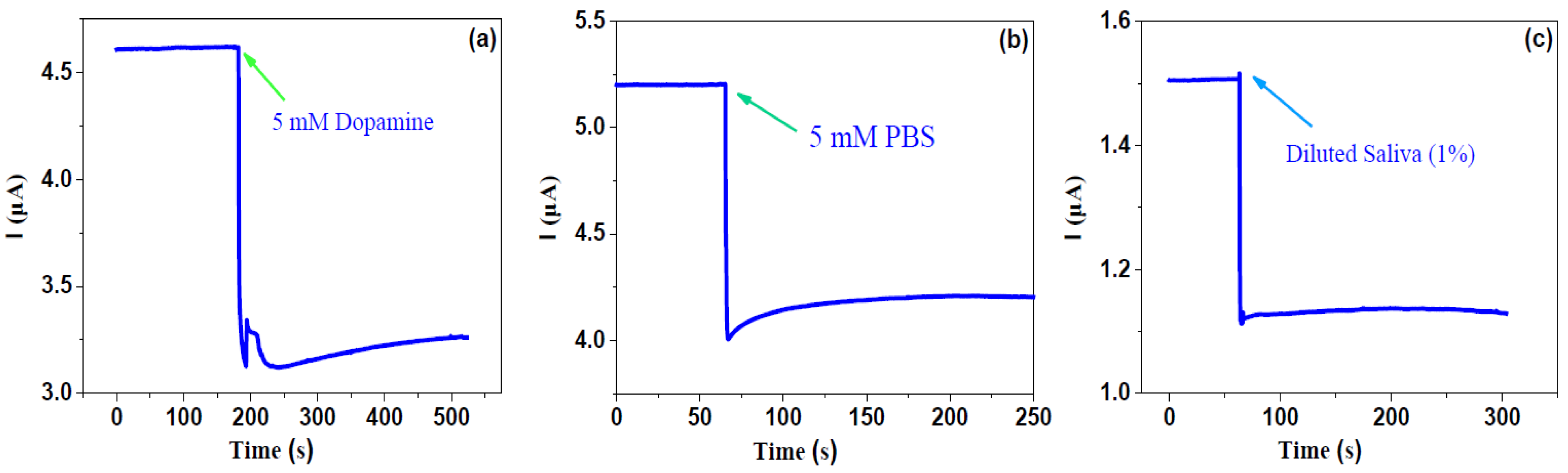Molecules 26 07265 g003 550
