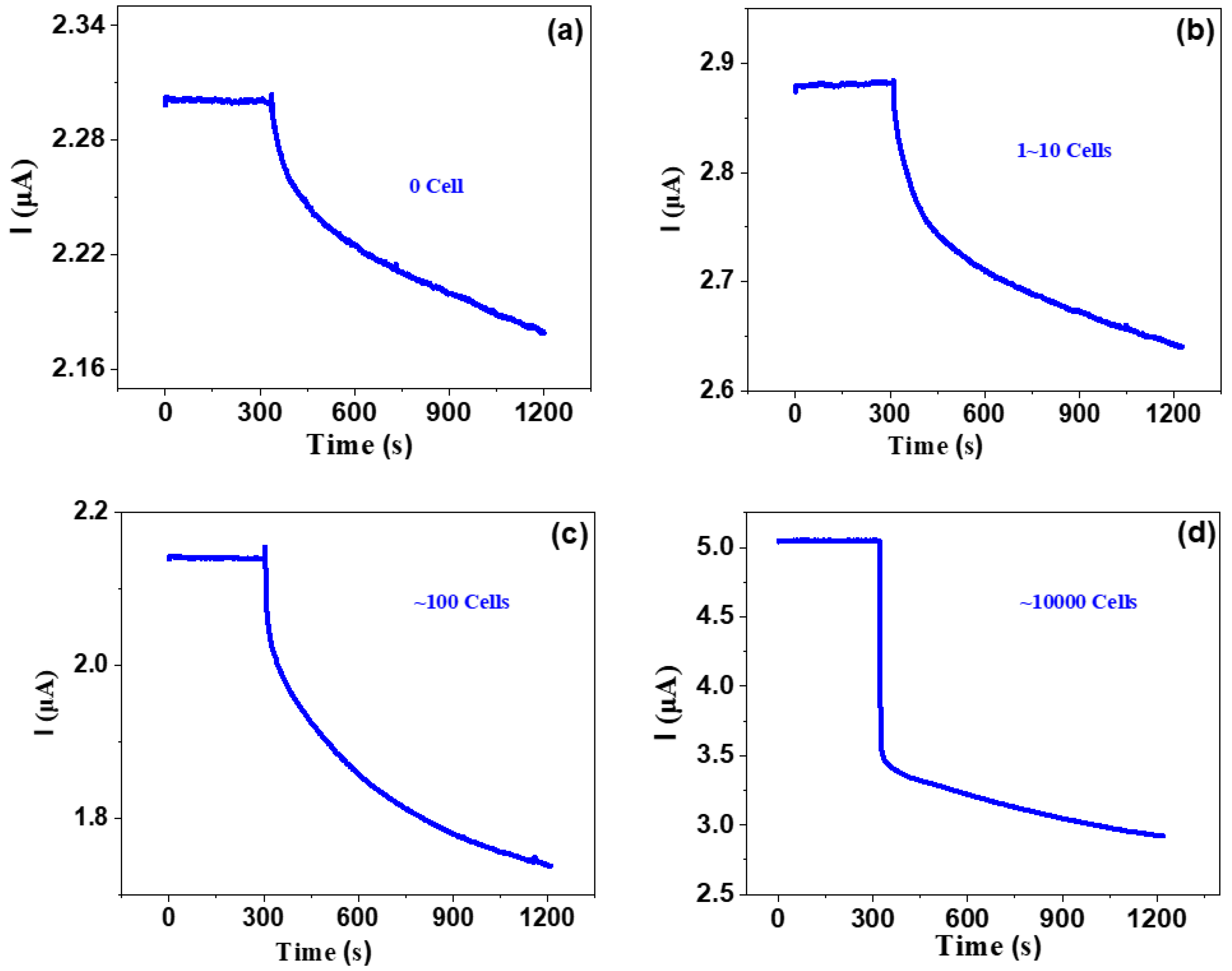 Molecules 26 07265 g004 550